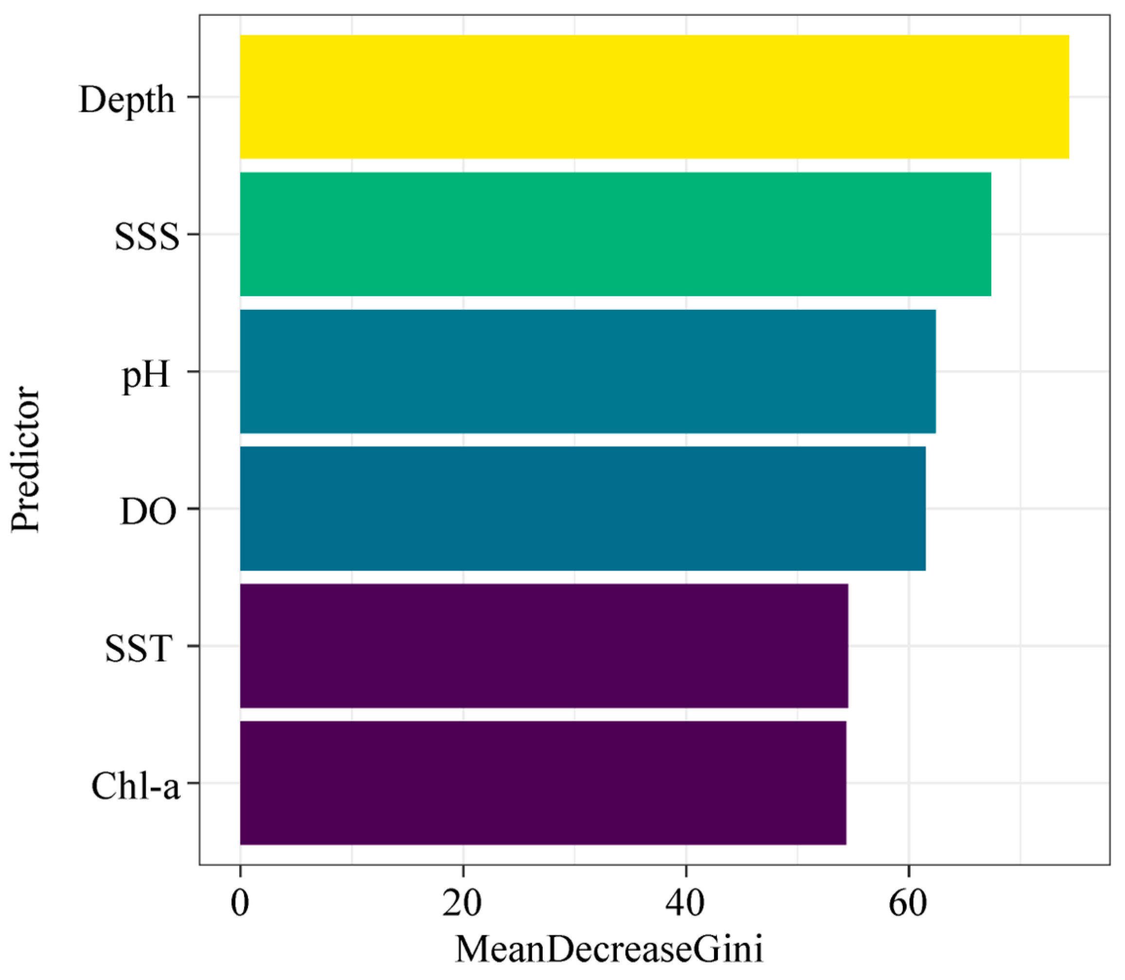 Fishes 09 00020 g004