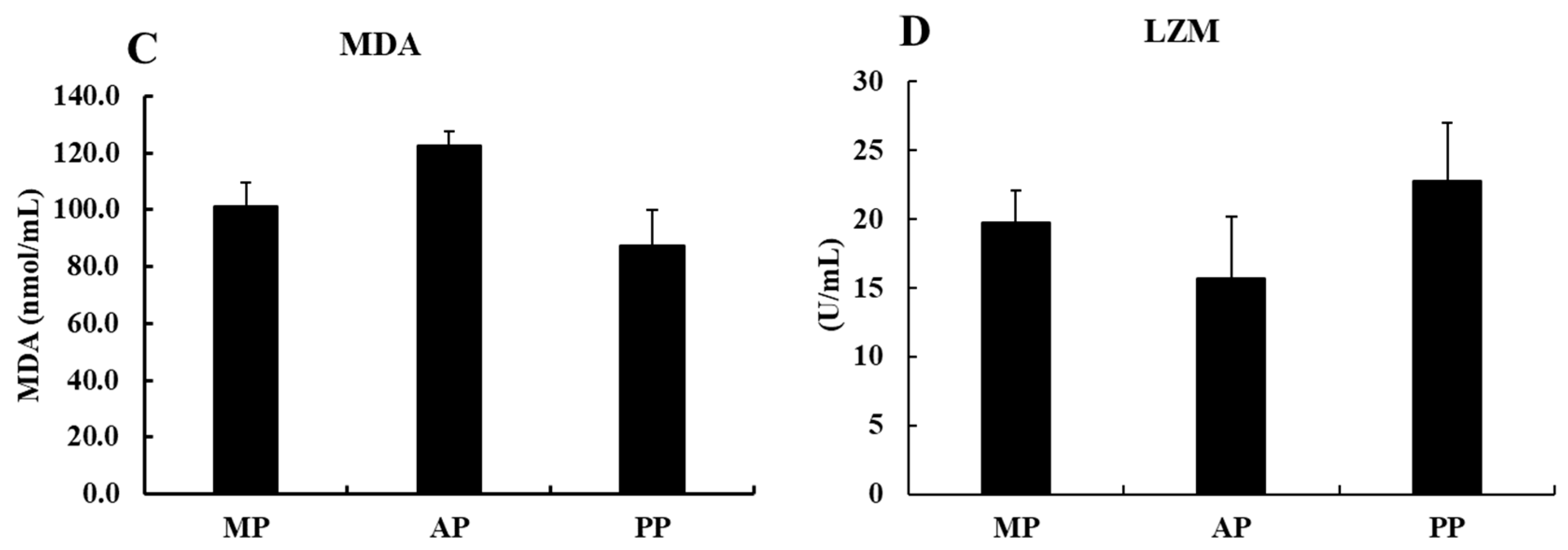 Fishes 09 00023 g001b
