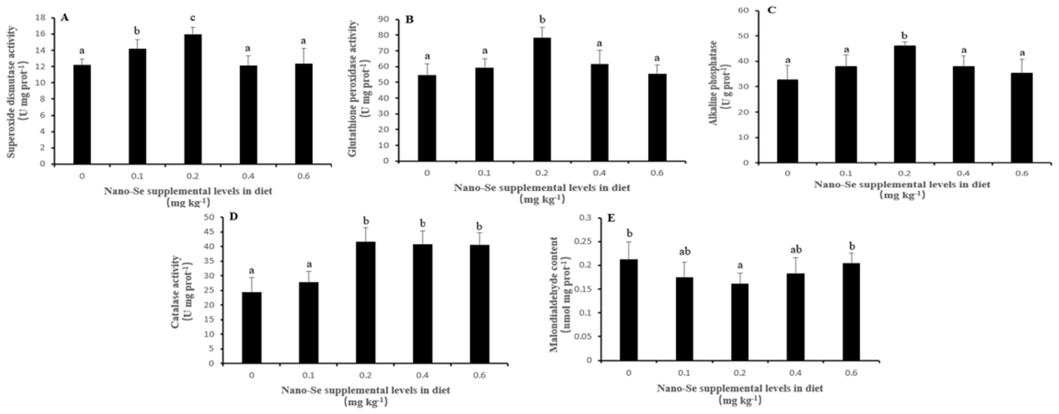 Fishes 09 00028 g001