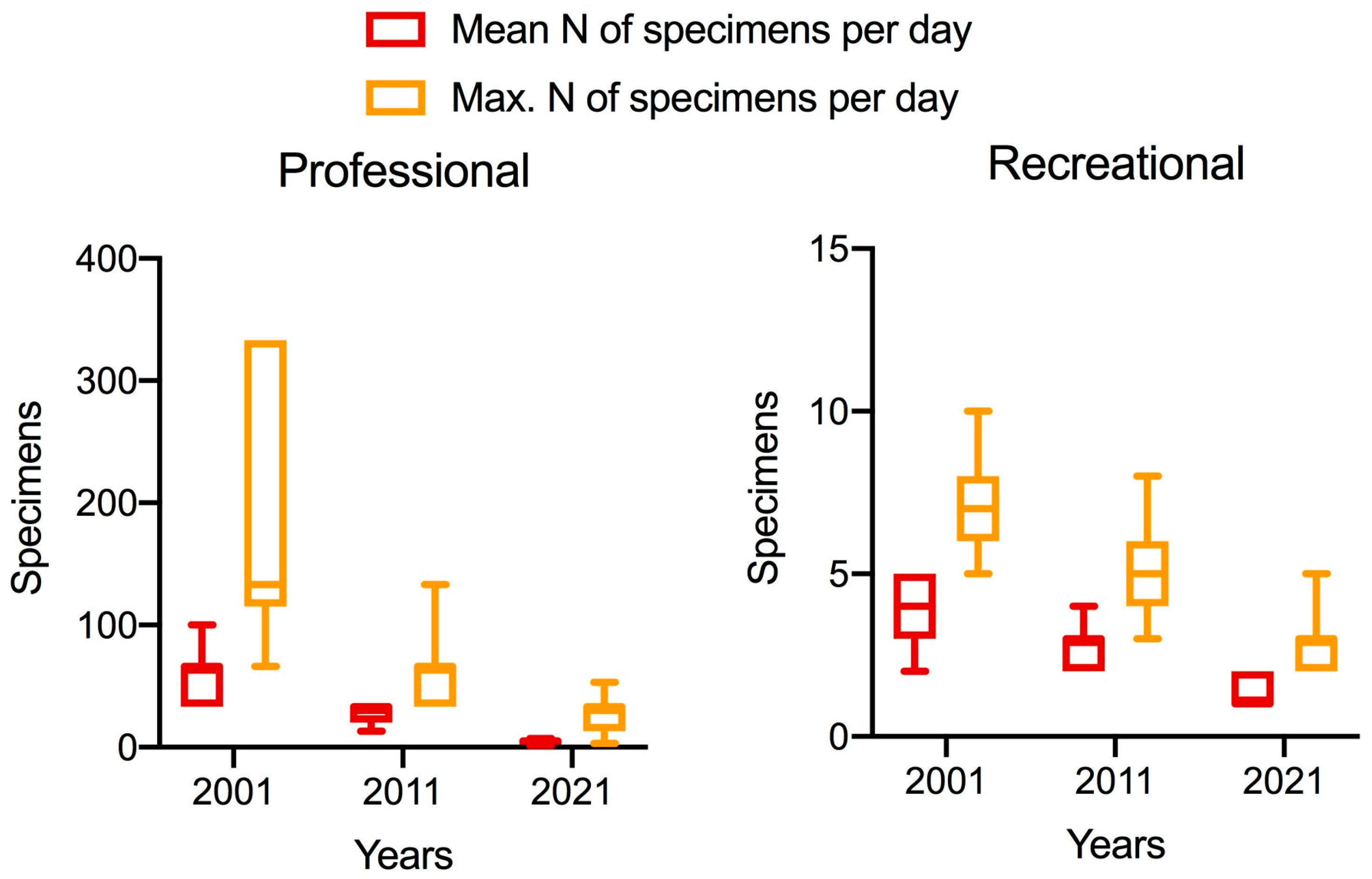 Fishes 09 00031 g002