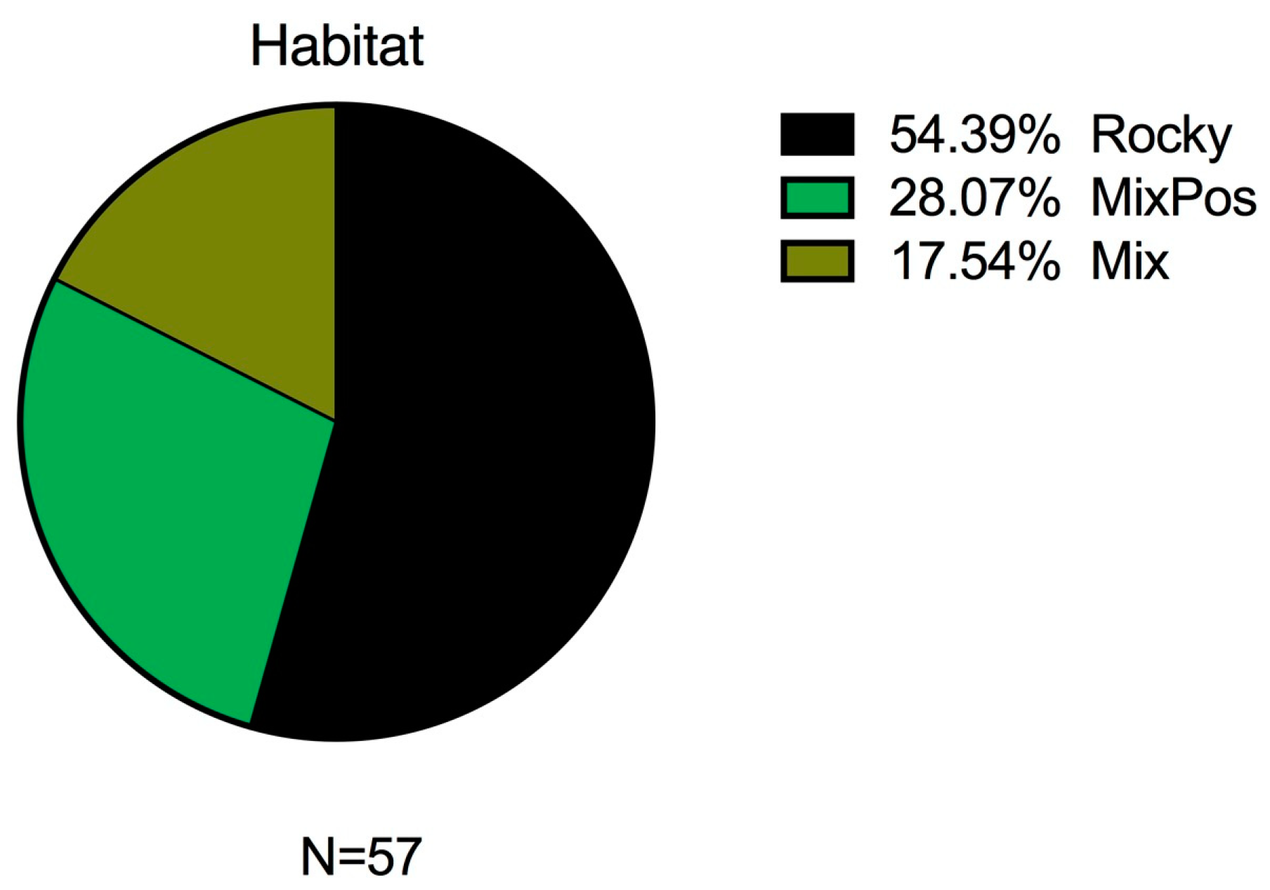 Fishes 09 00031 g004