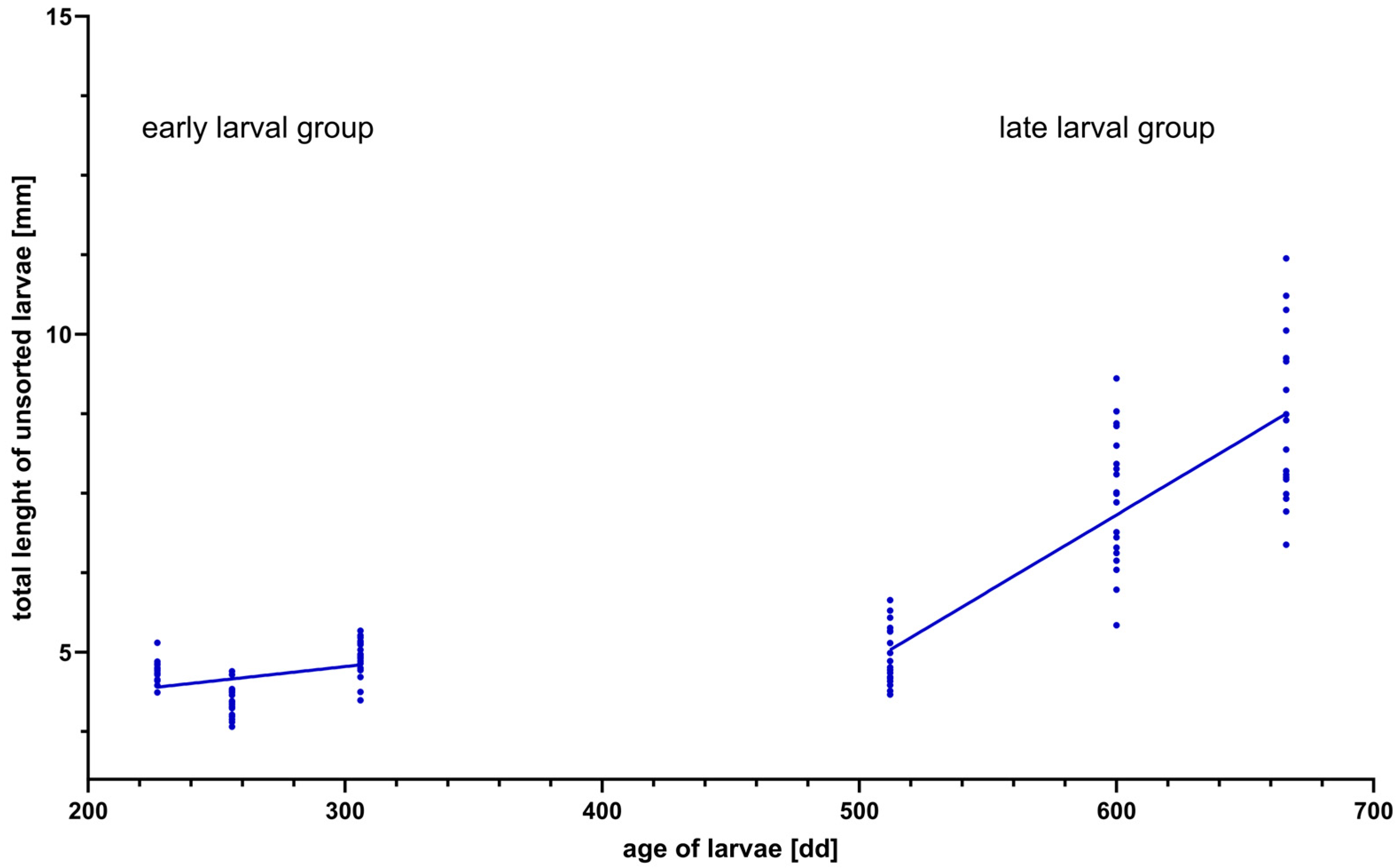 Fishes 09 00033 g002