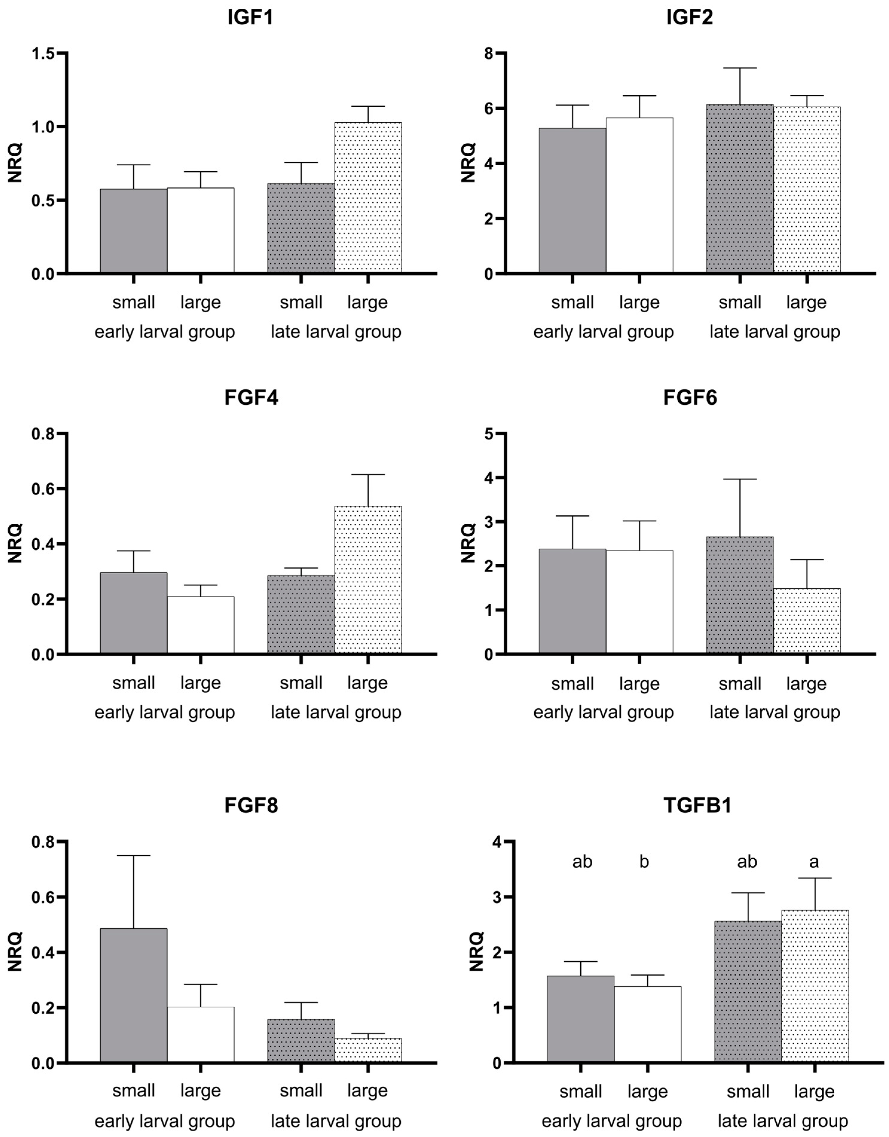 Fishes 09 00033 g005