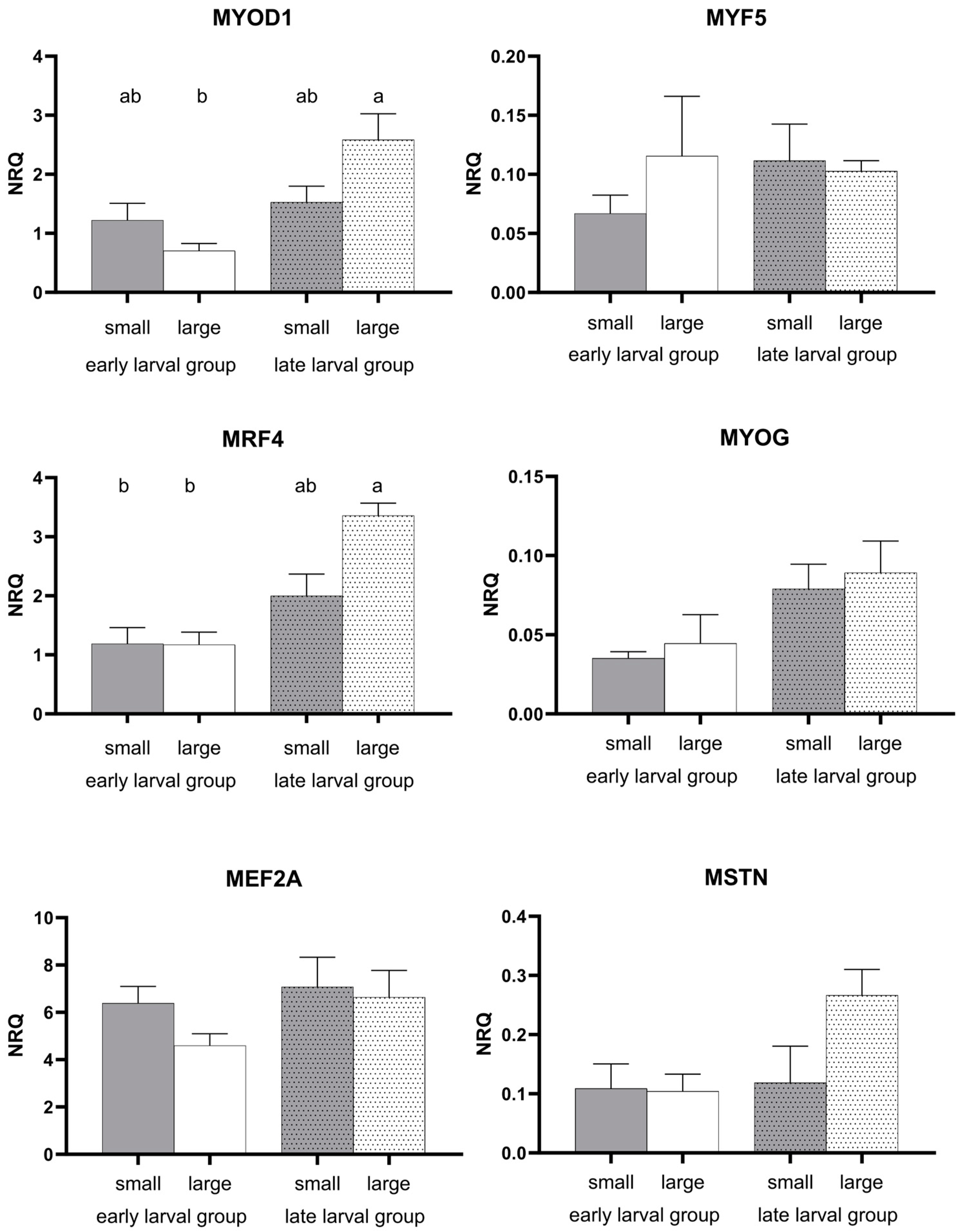 Fishes 09 00033 g006