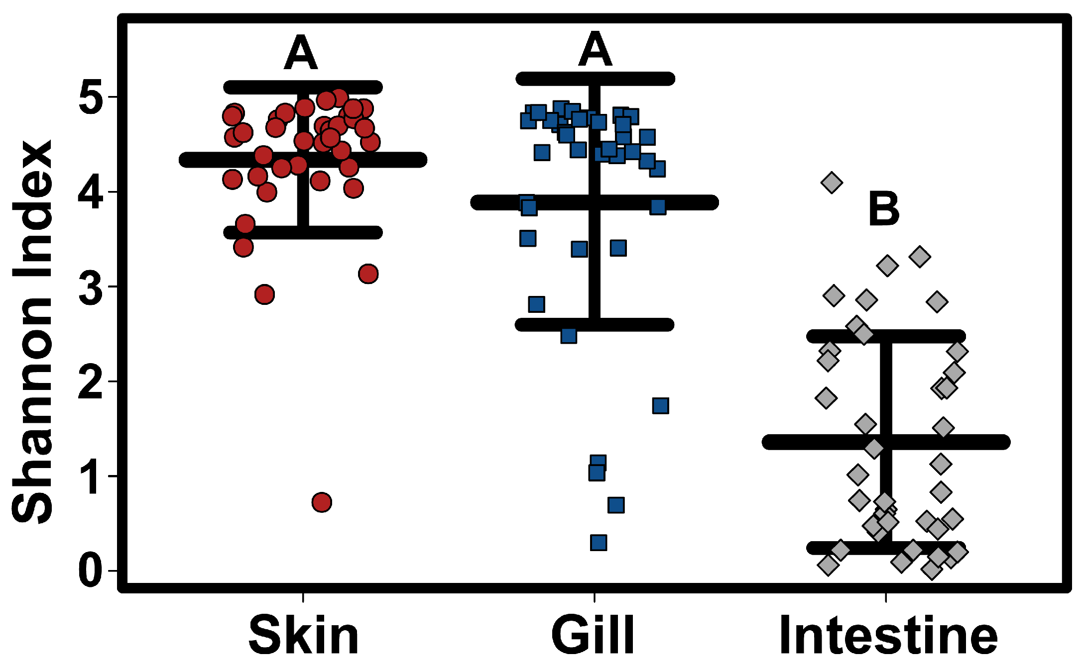 Fishes 09 00034 g002