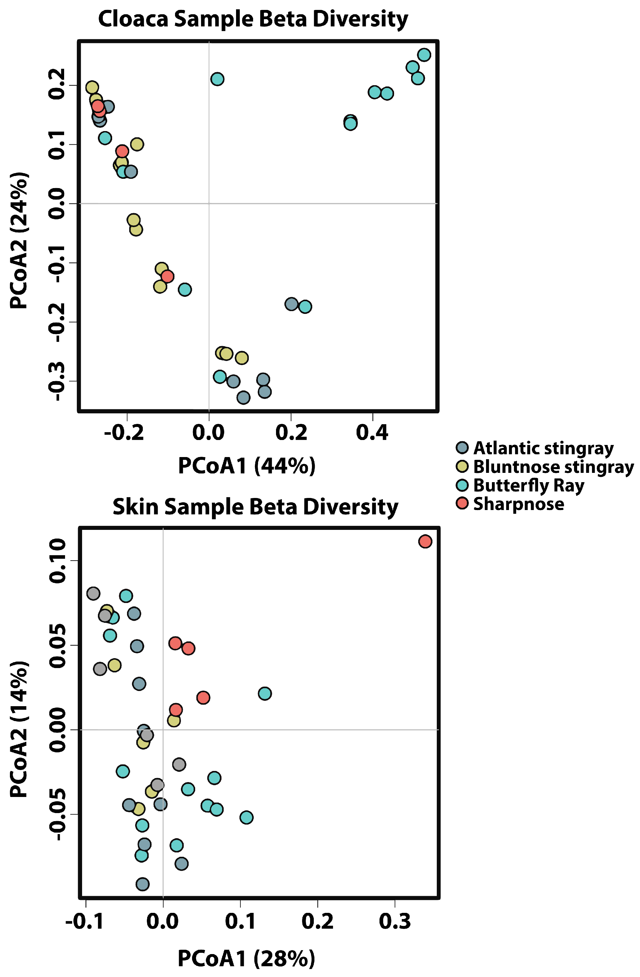 Fishes 09 00034 g003