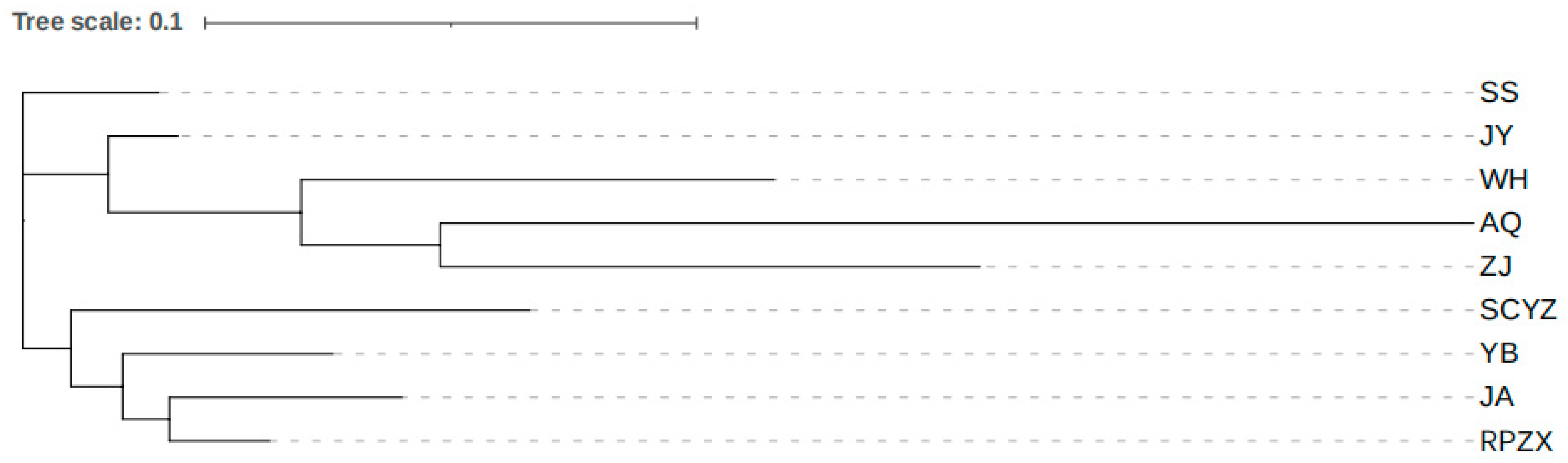 Fishes 09 00035 g002