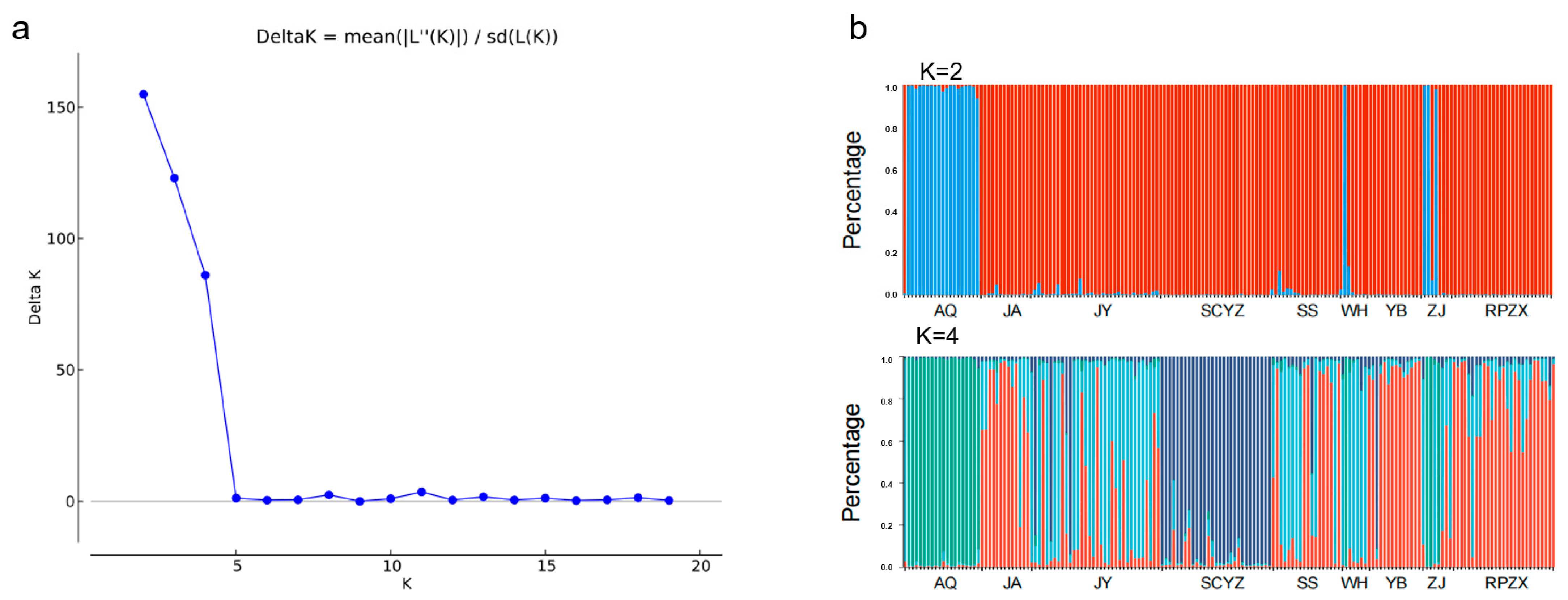 Fishes 09 00035 g004
