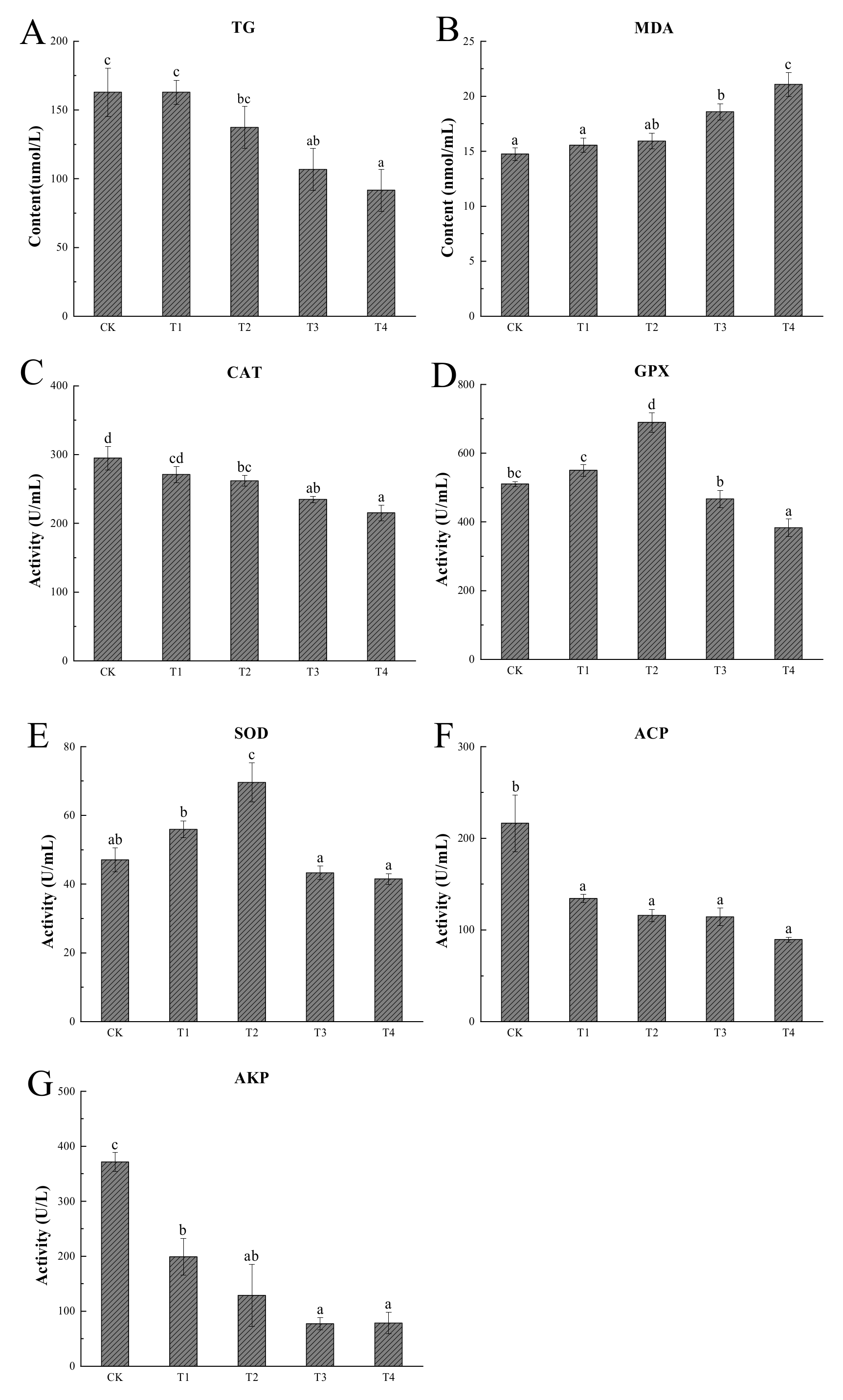 Fishes 09 00036 g002