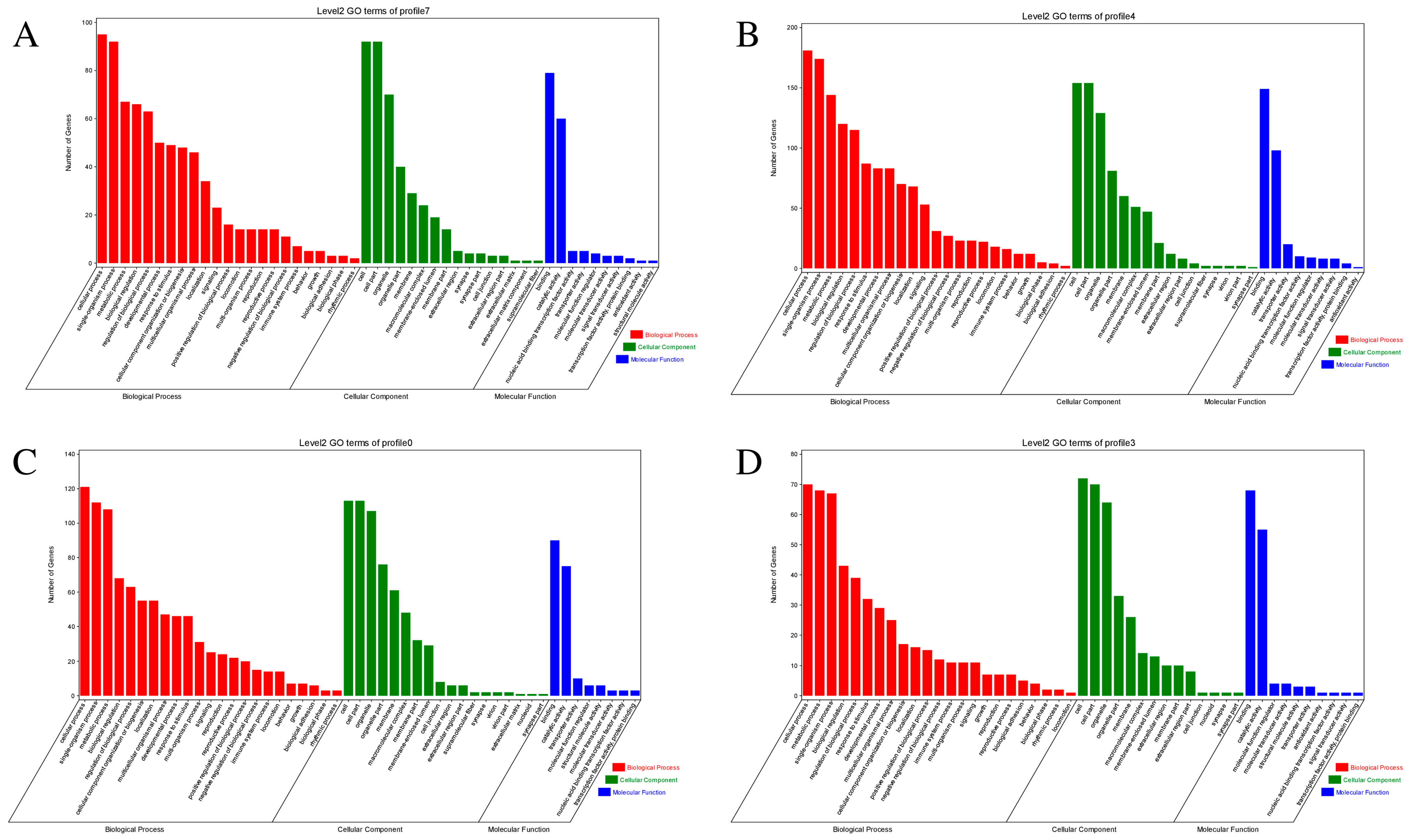 Fishes 09 00036 g005