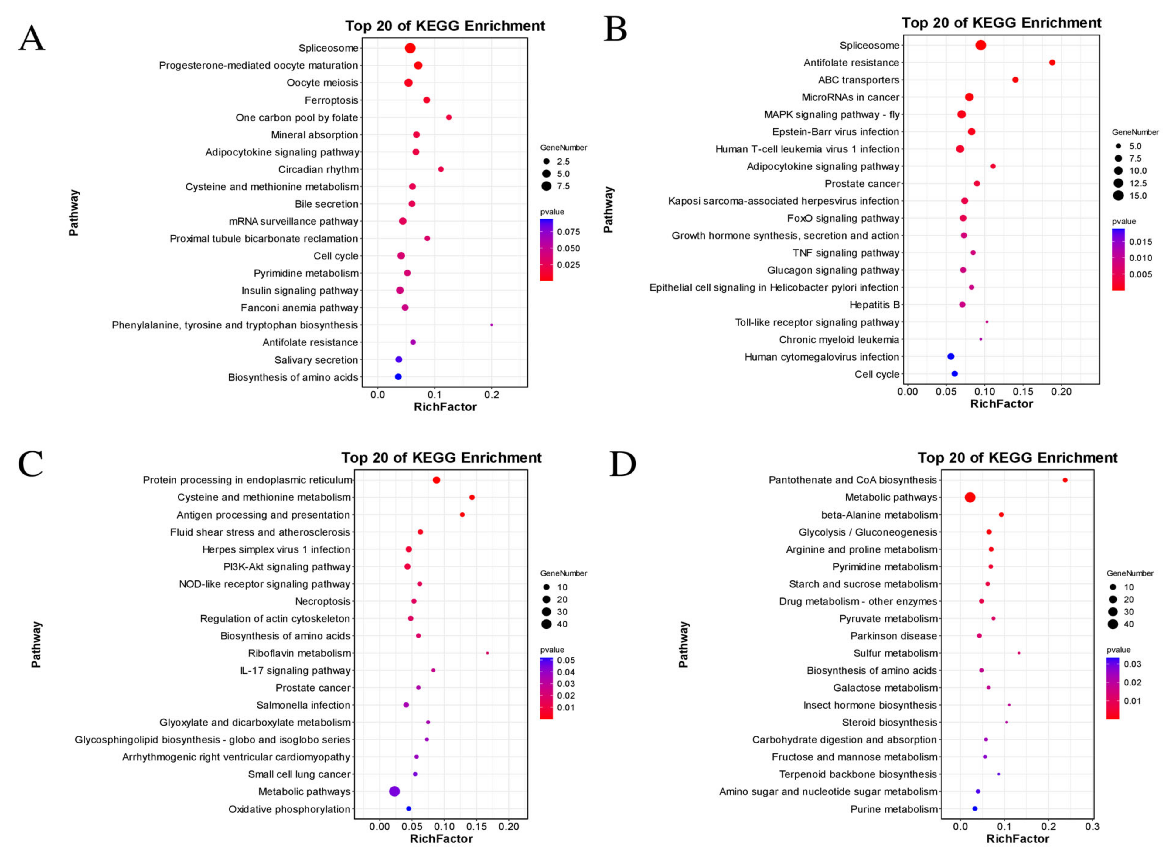 Fishes 09 00036 g006