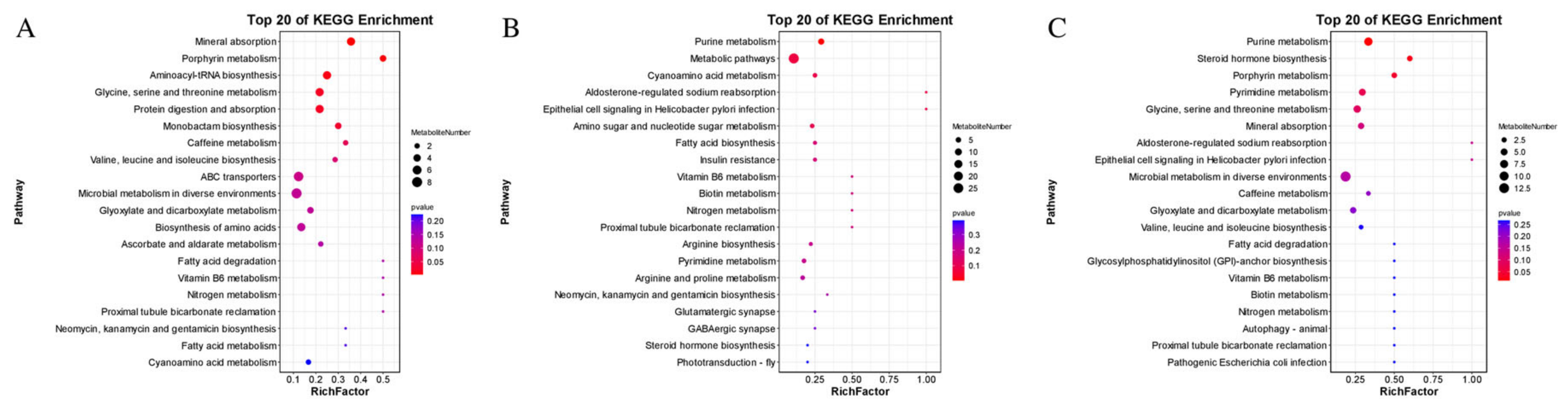 Fishes 09 00036 g009