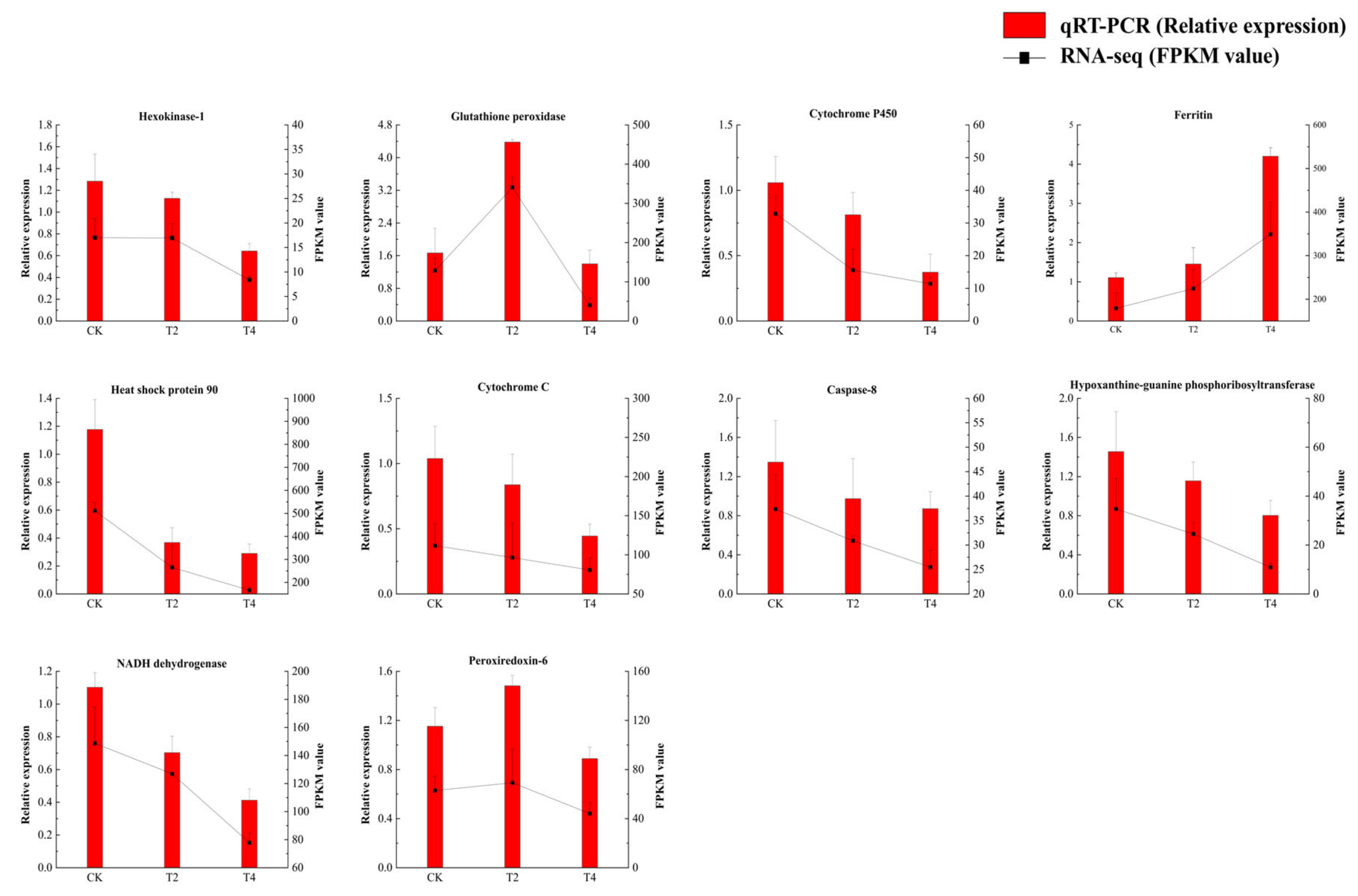 Fishes 09 00036 g012