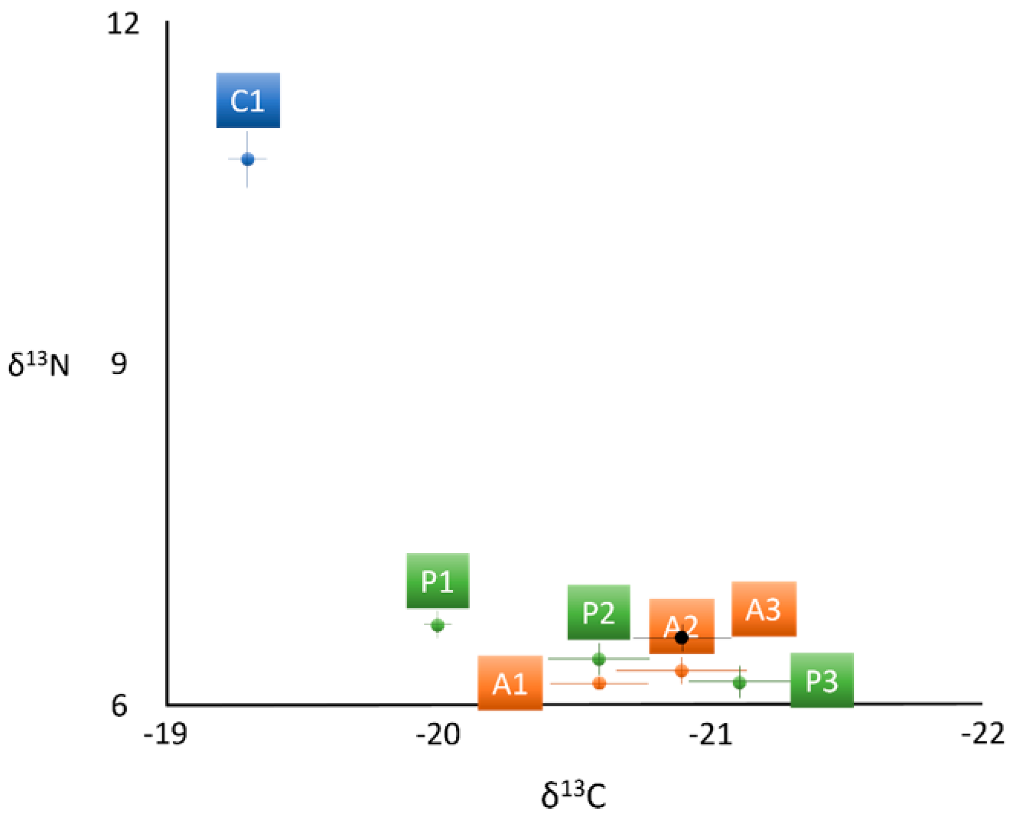 Fishes 09 00037 g002