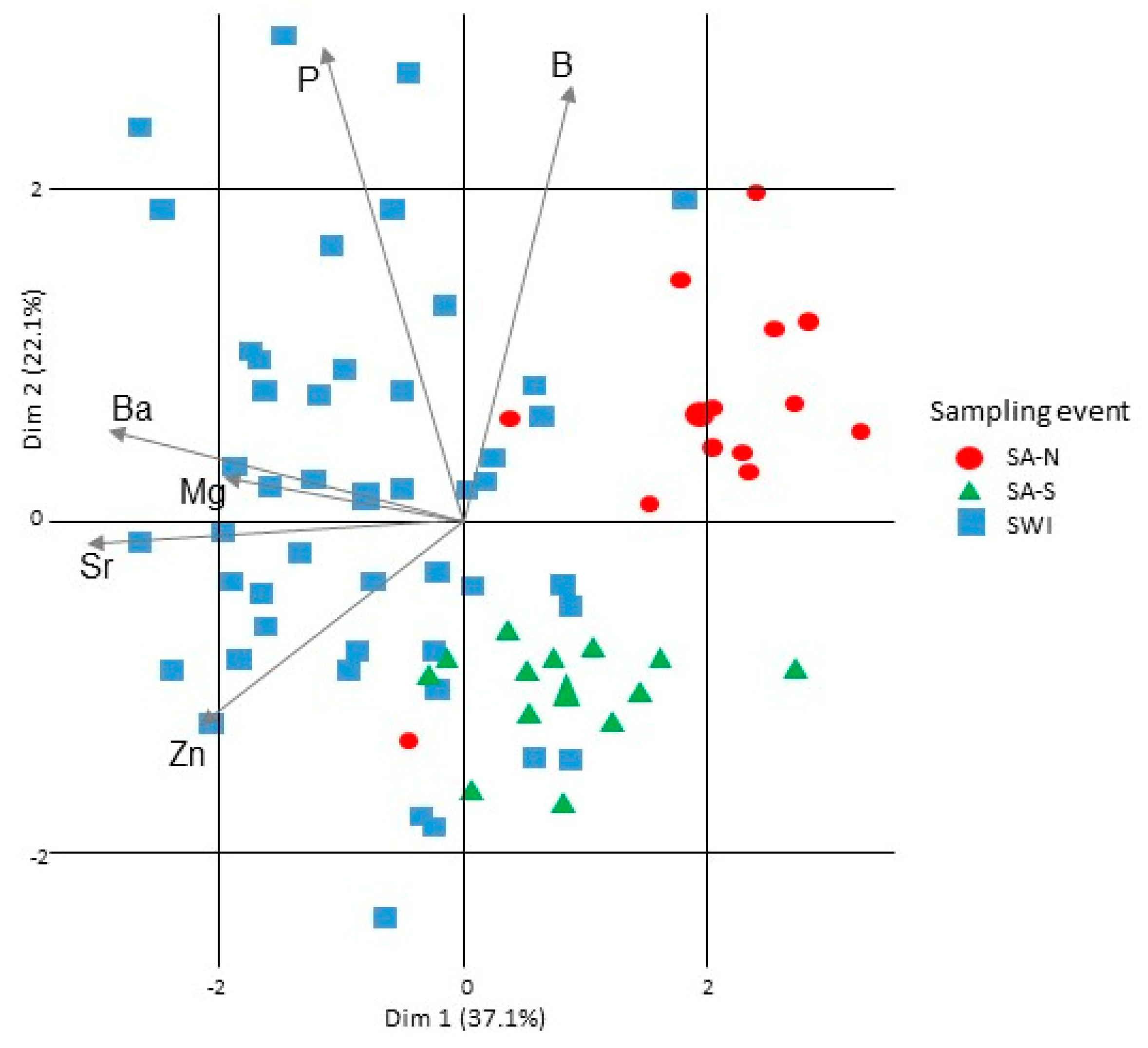 Fishes 09 00038 g003