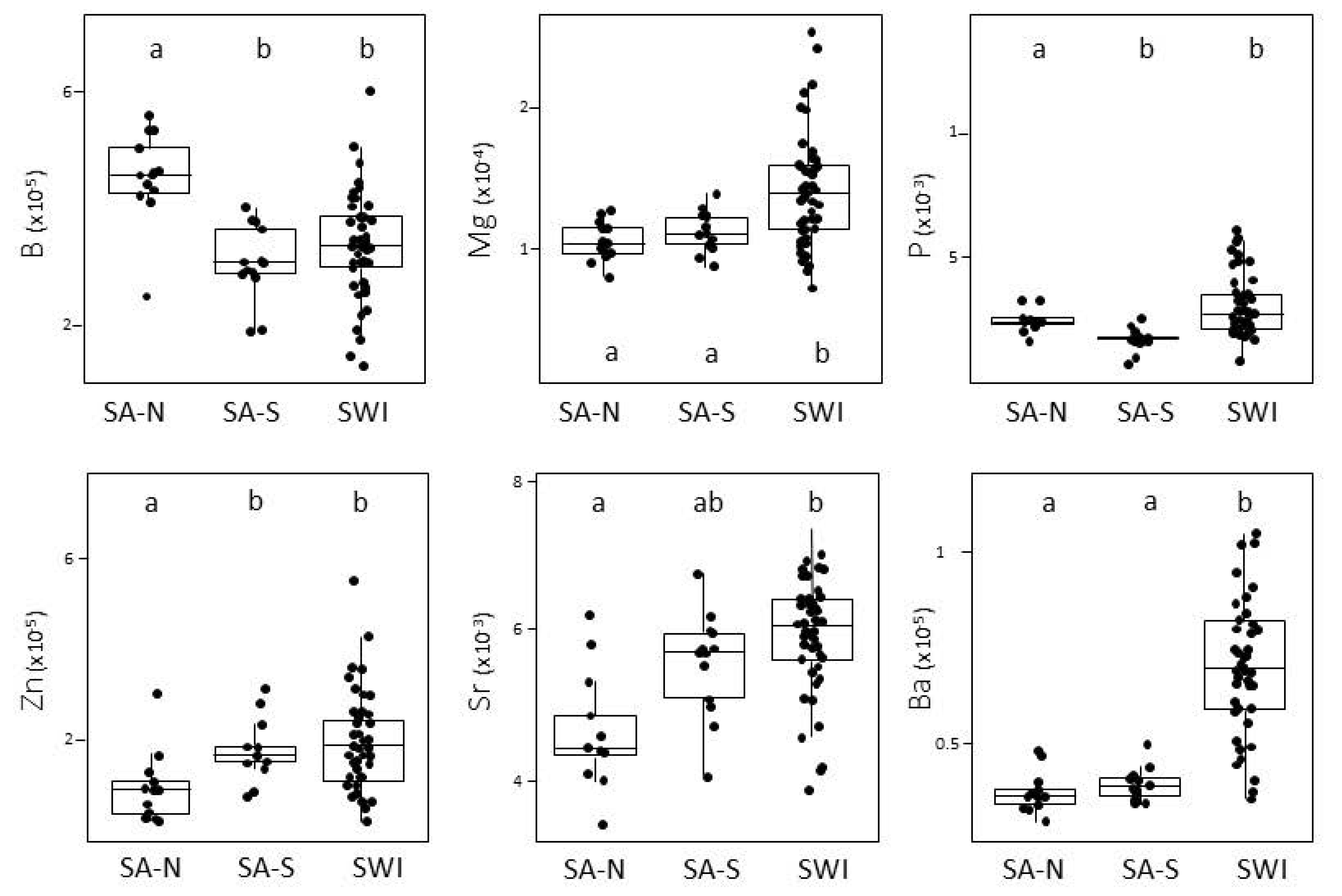 Fishes 09 00038 g004