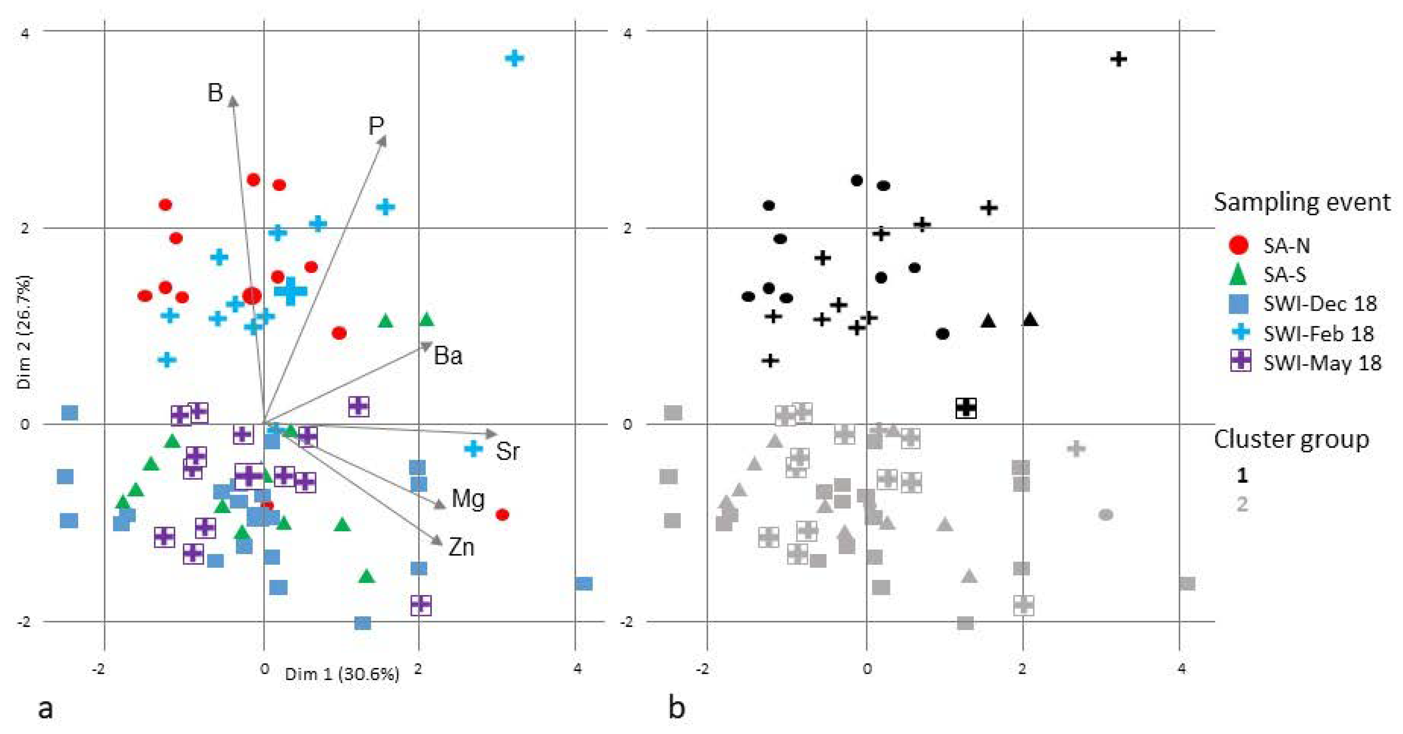 Fishes 09 00038 g005