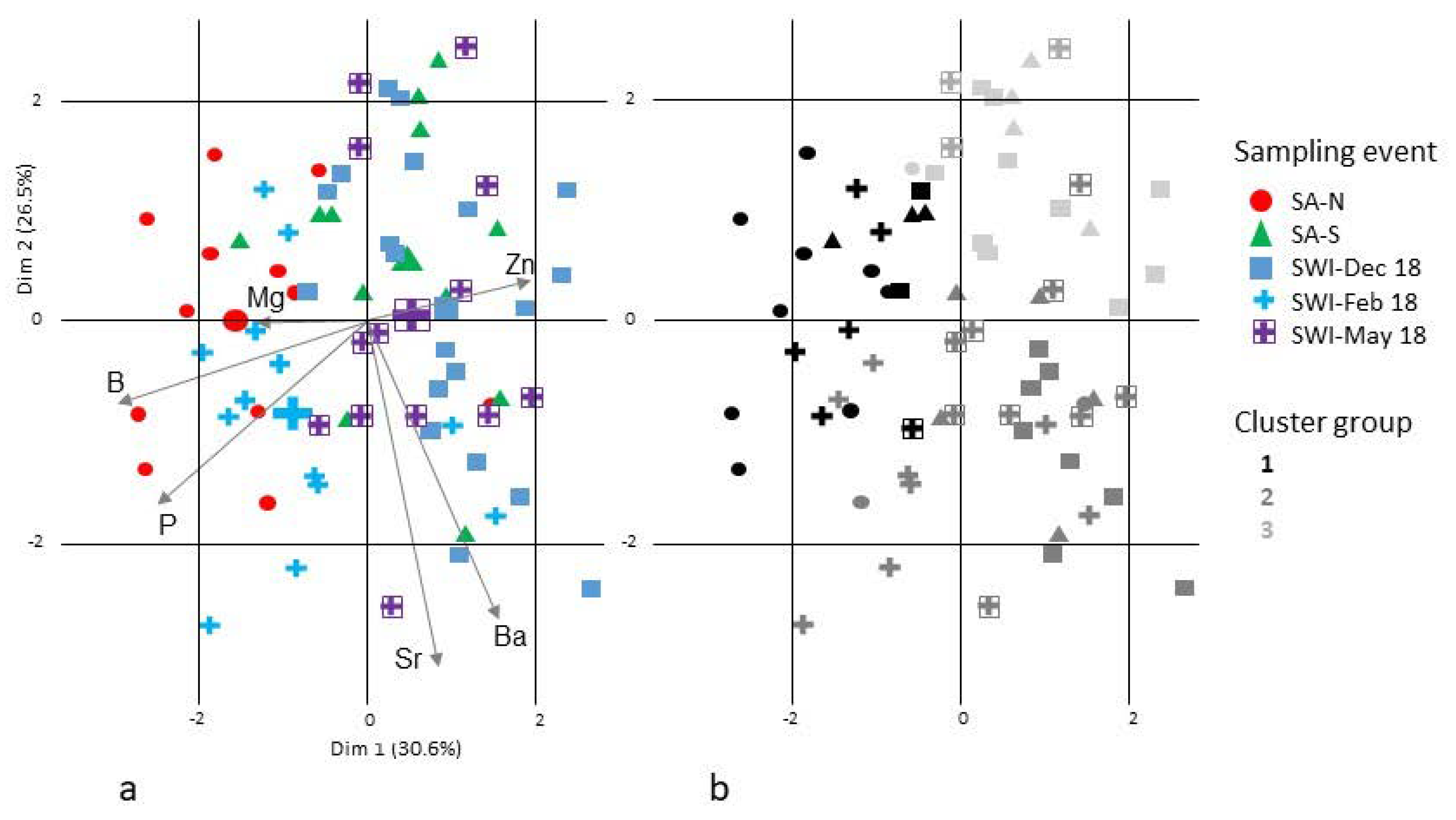 Fishes 09 00038 g007