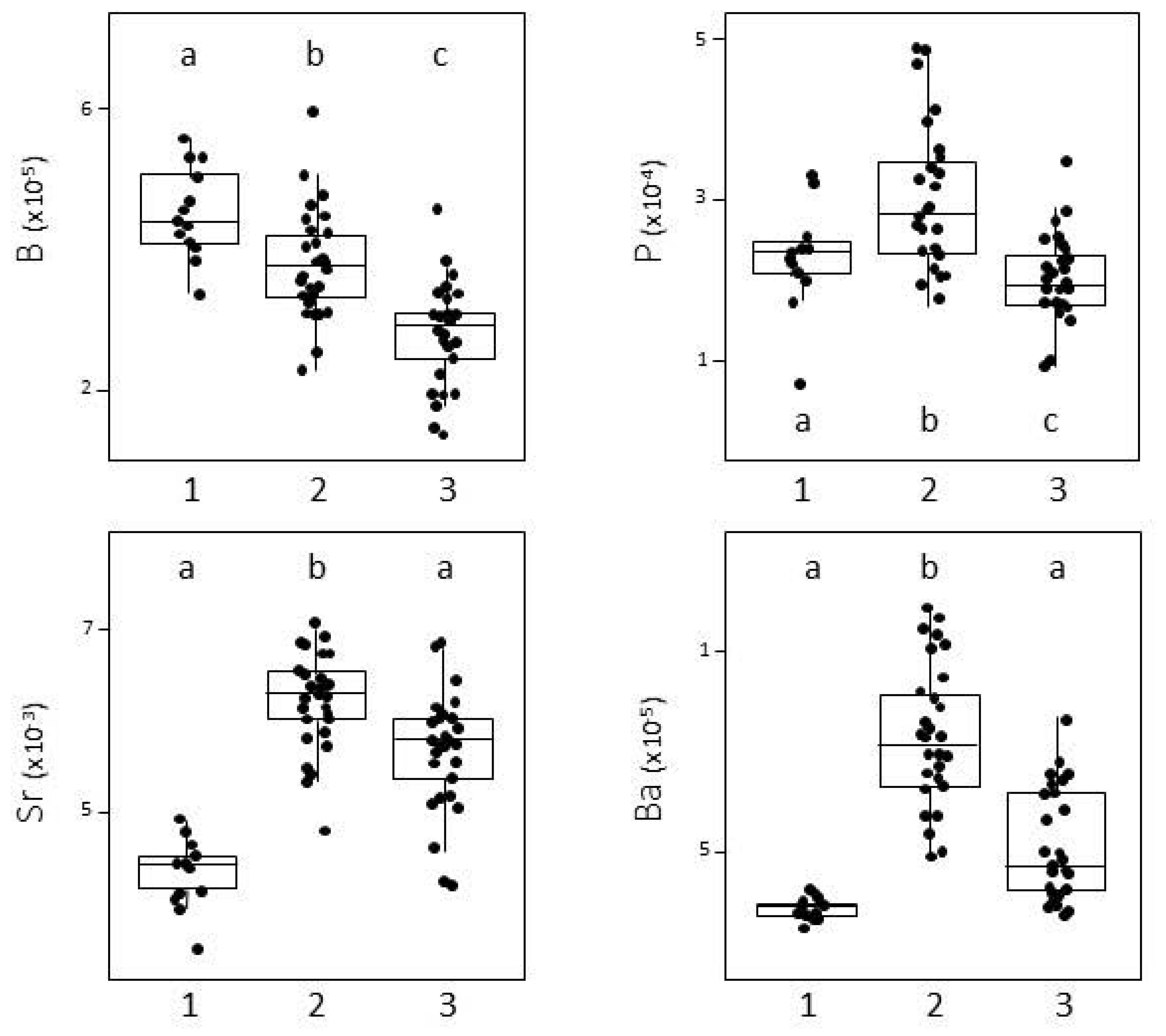 Fishes 09 00038 g008