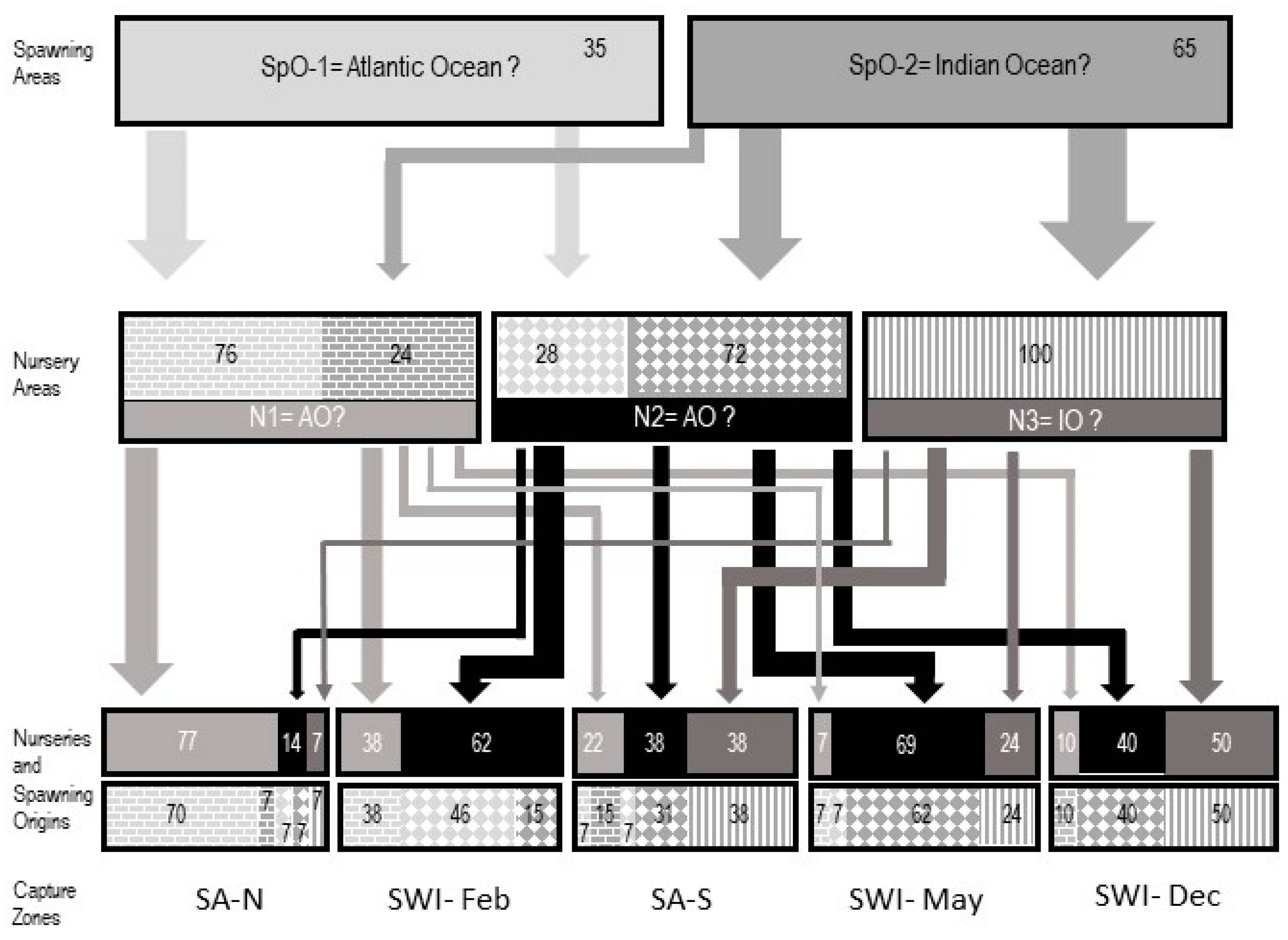 Fishes 09 00038 g009