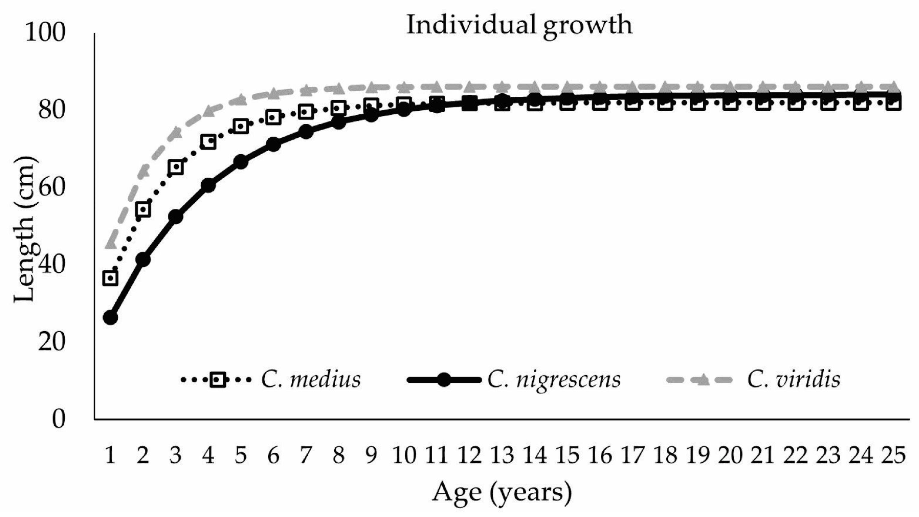 Fishes 09 00039 g002