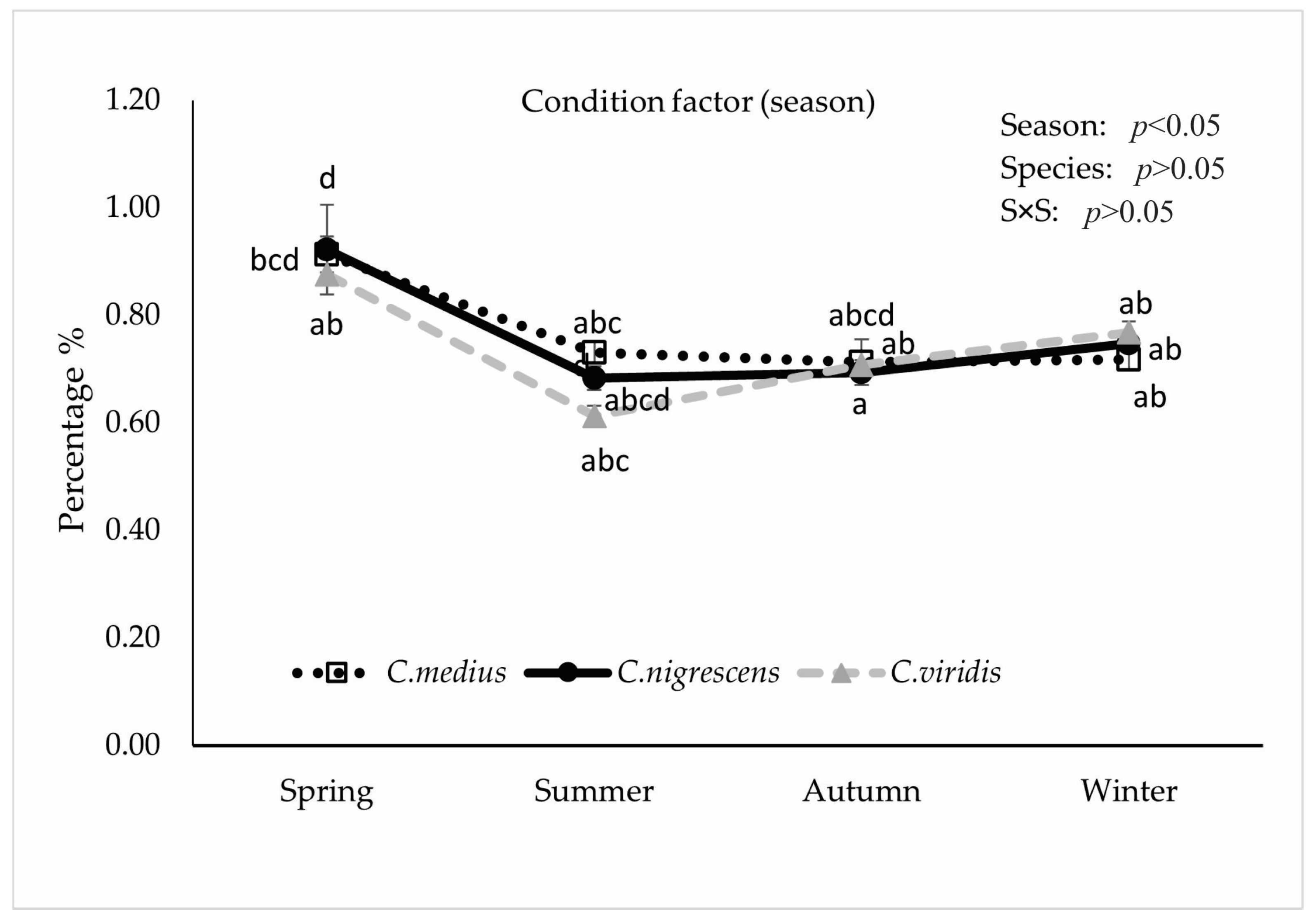 Fishes 09 00039 g003