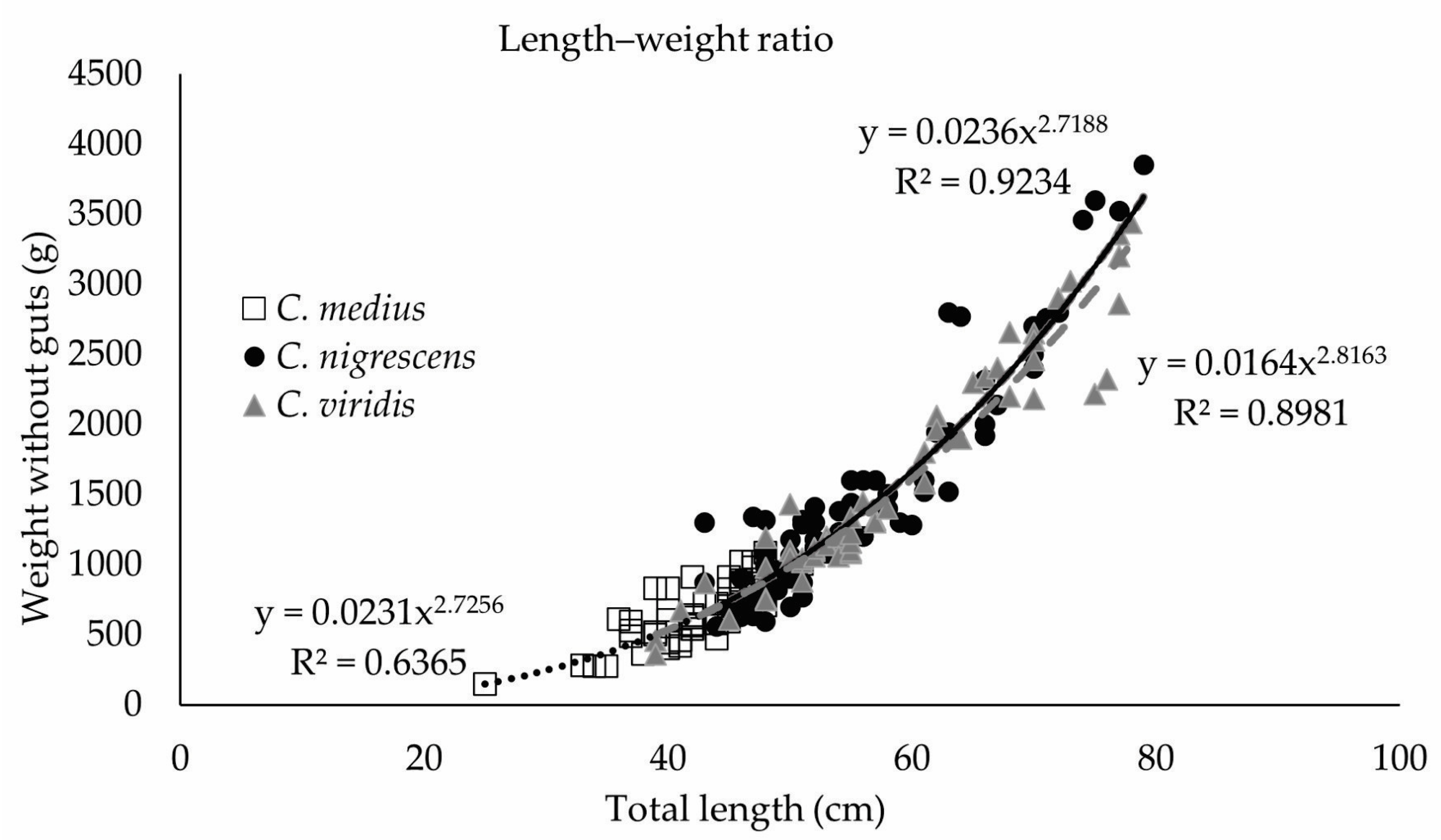 Fishes 09 00039 g005