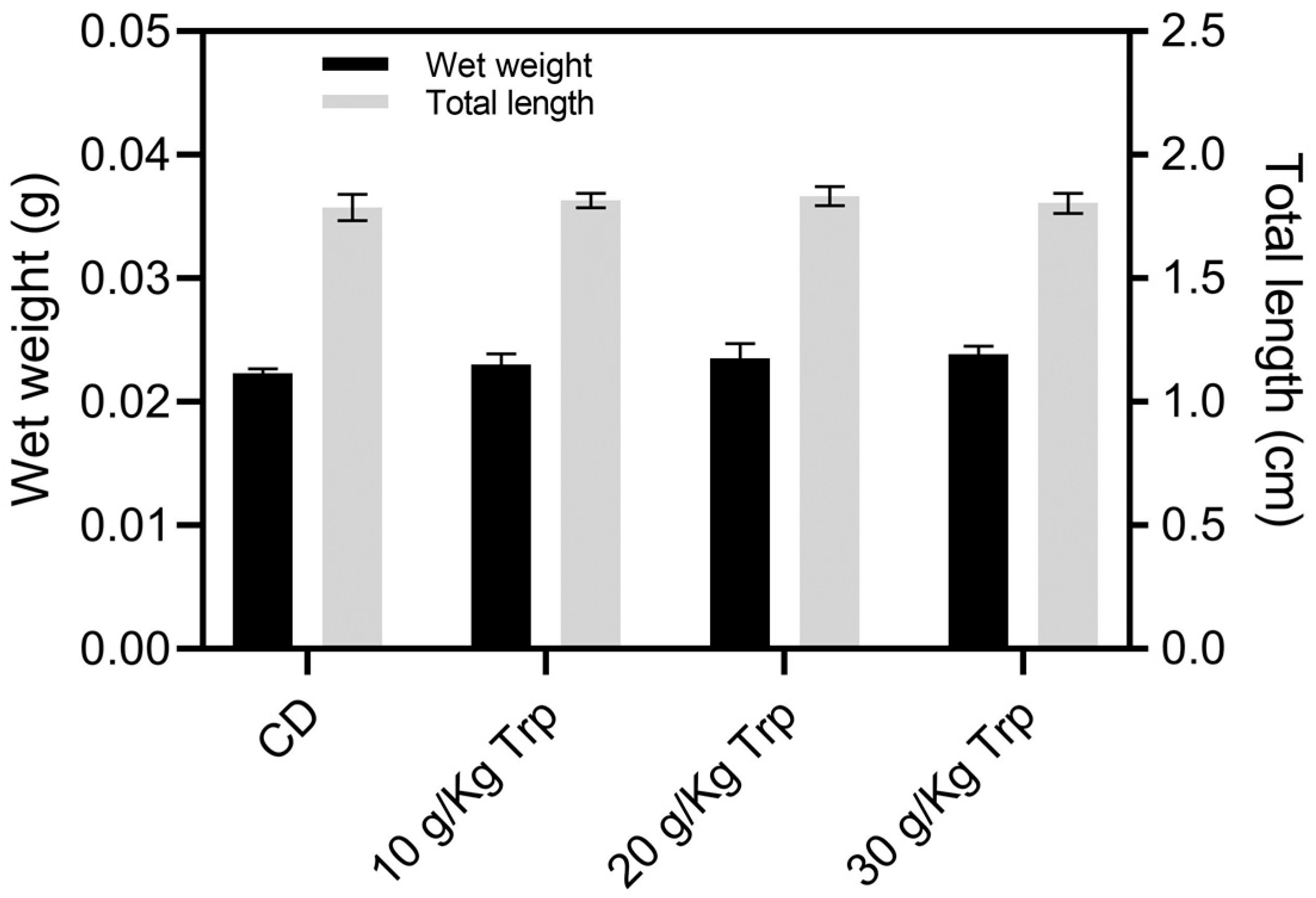 Fishes 09 00040 g001