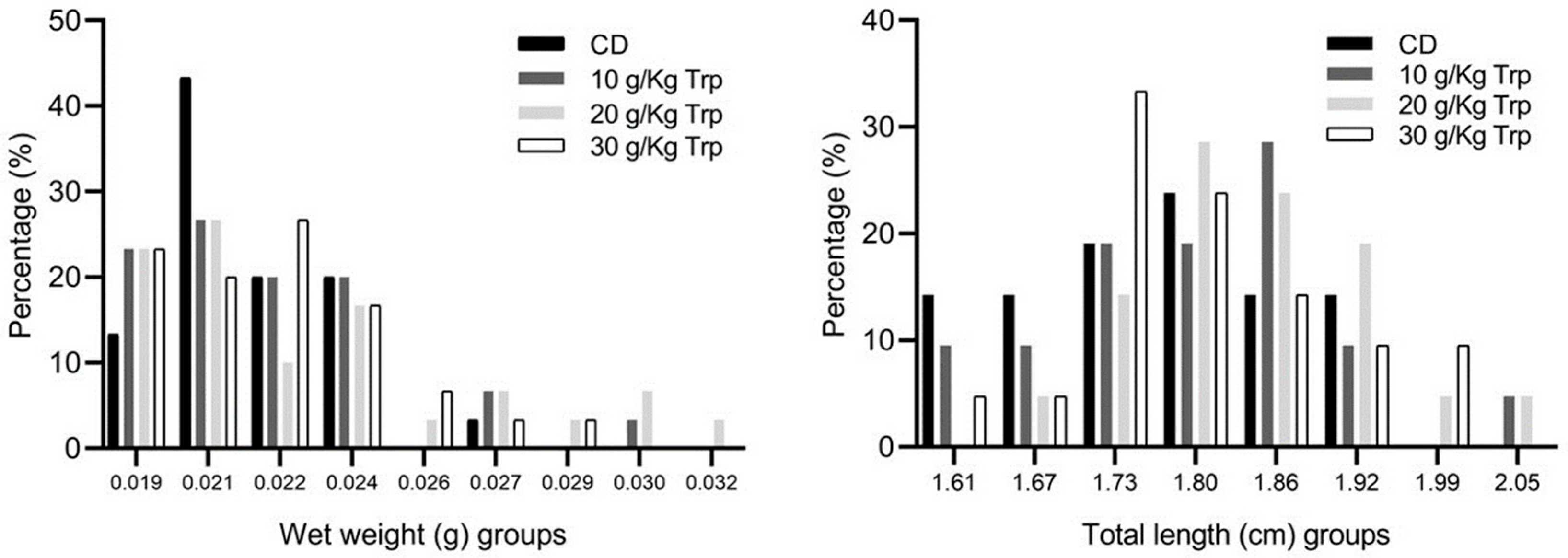 Fishes 09 00040 g002