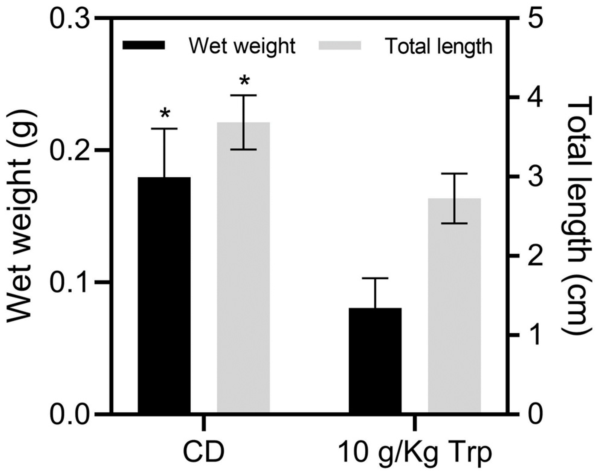Fishes 09 00040 g005