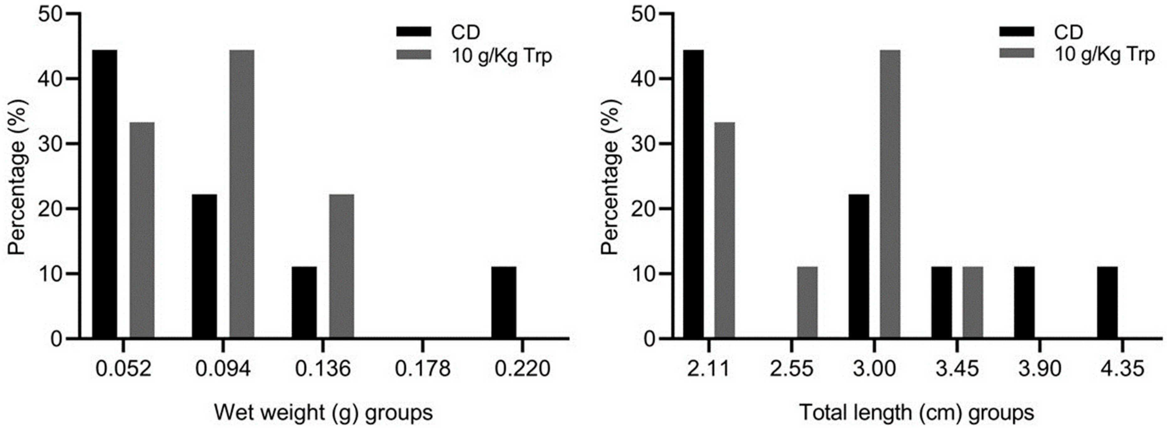Fishes 09 00040 g007