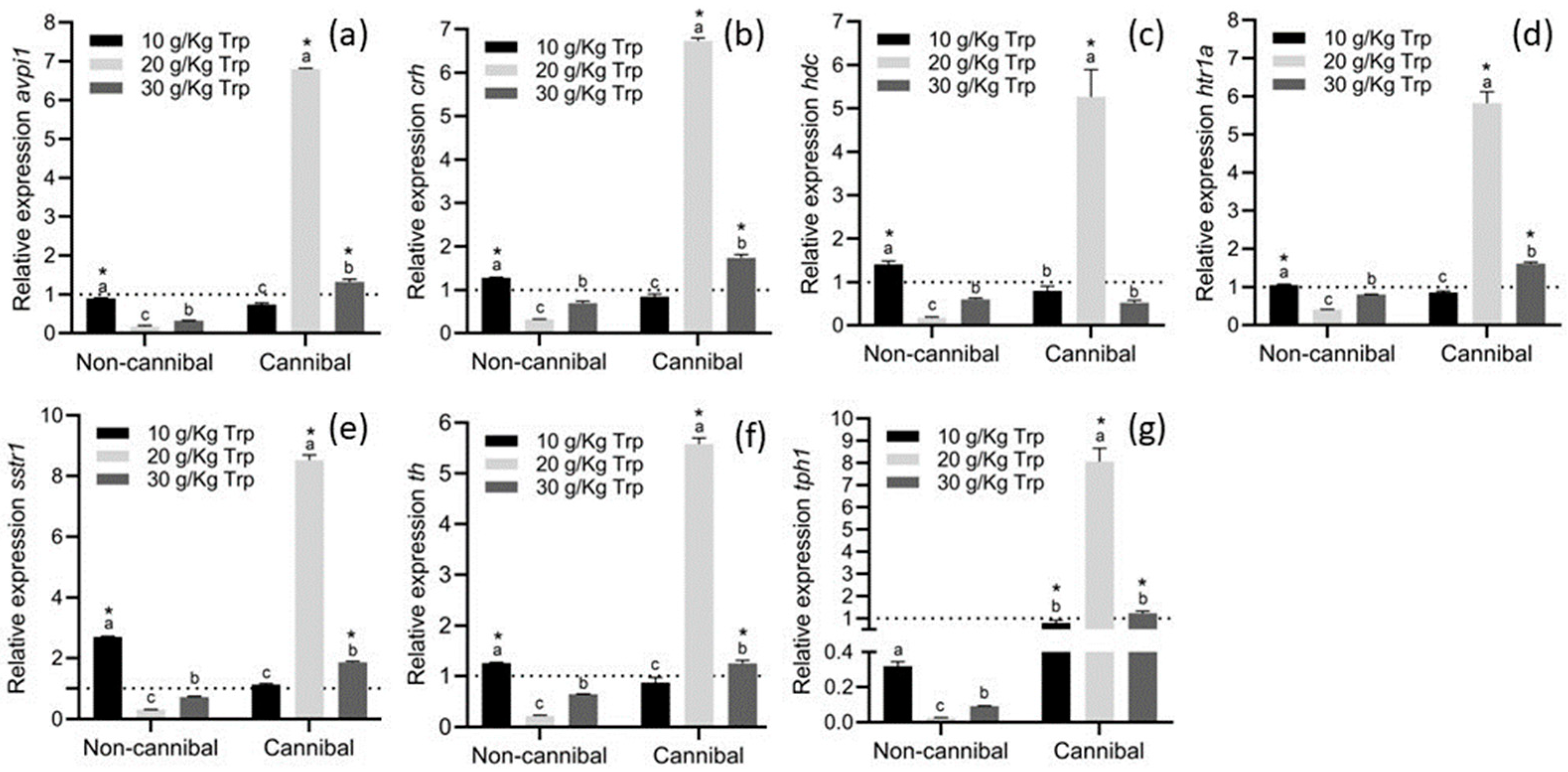 Fishes 09 00040 g008