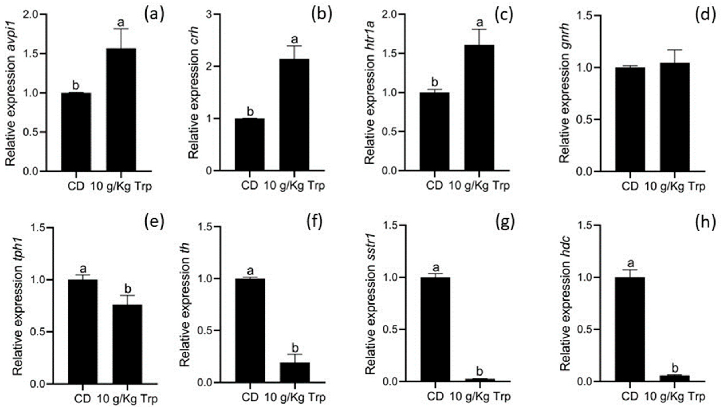 Fishes 09 00040 g009