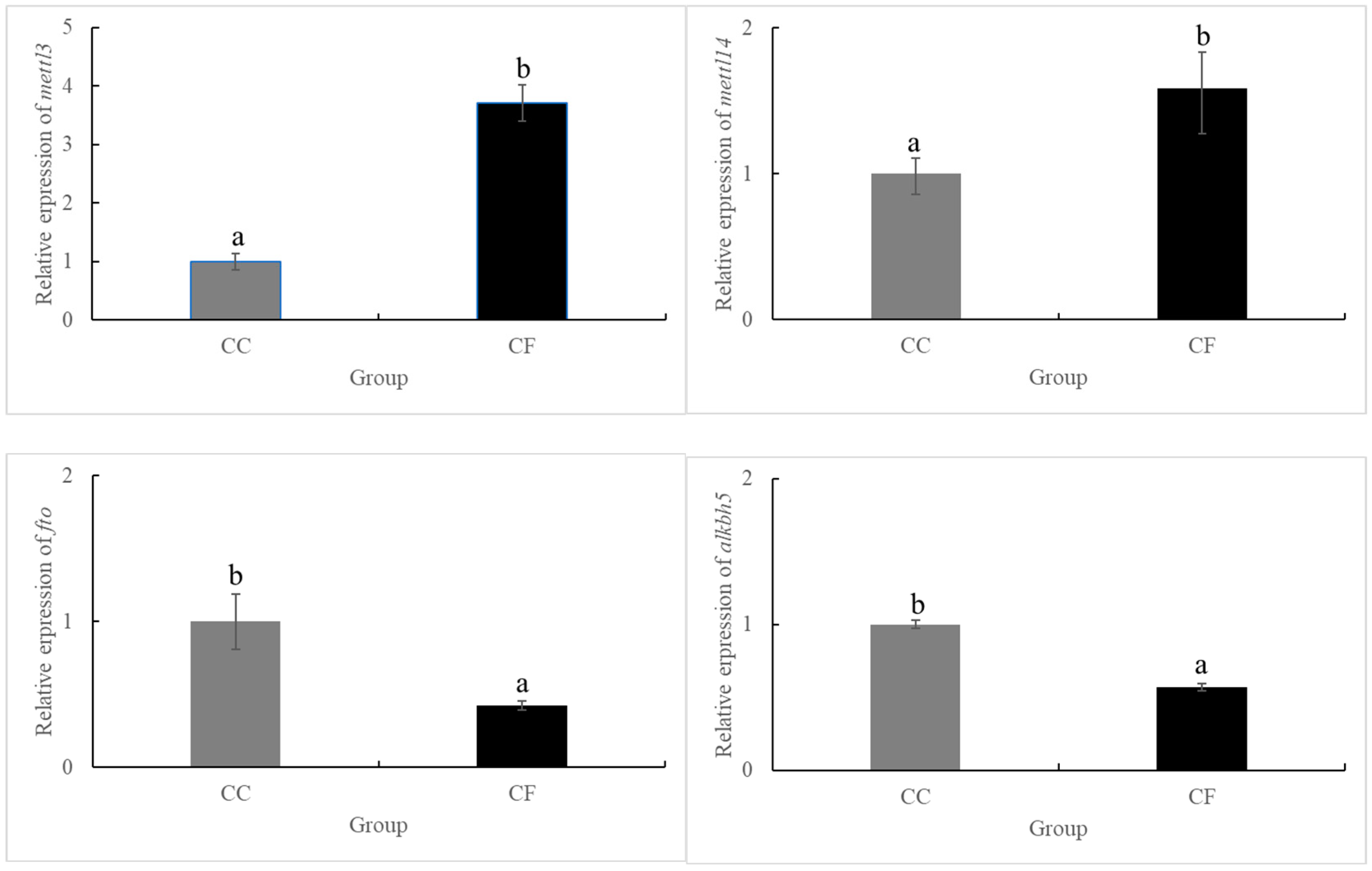 Fishes 09 00041 g001