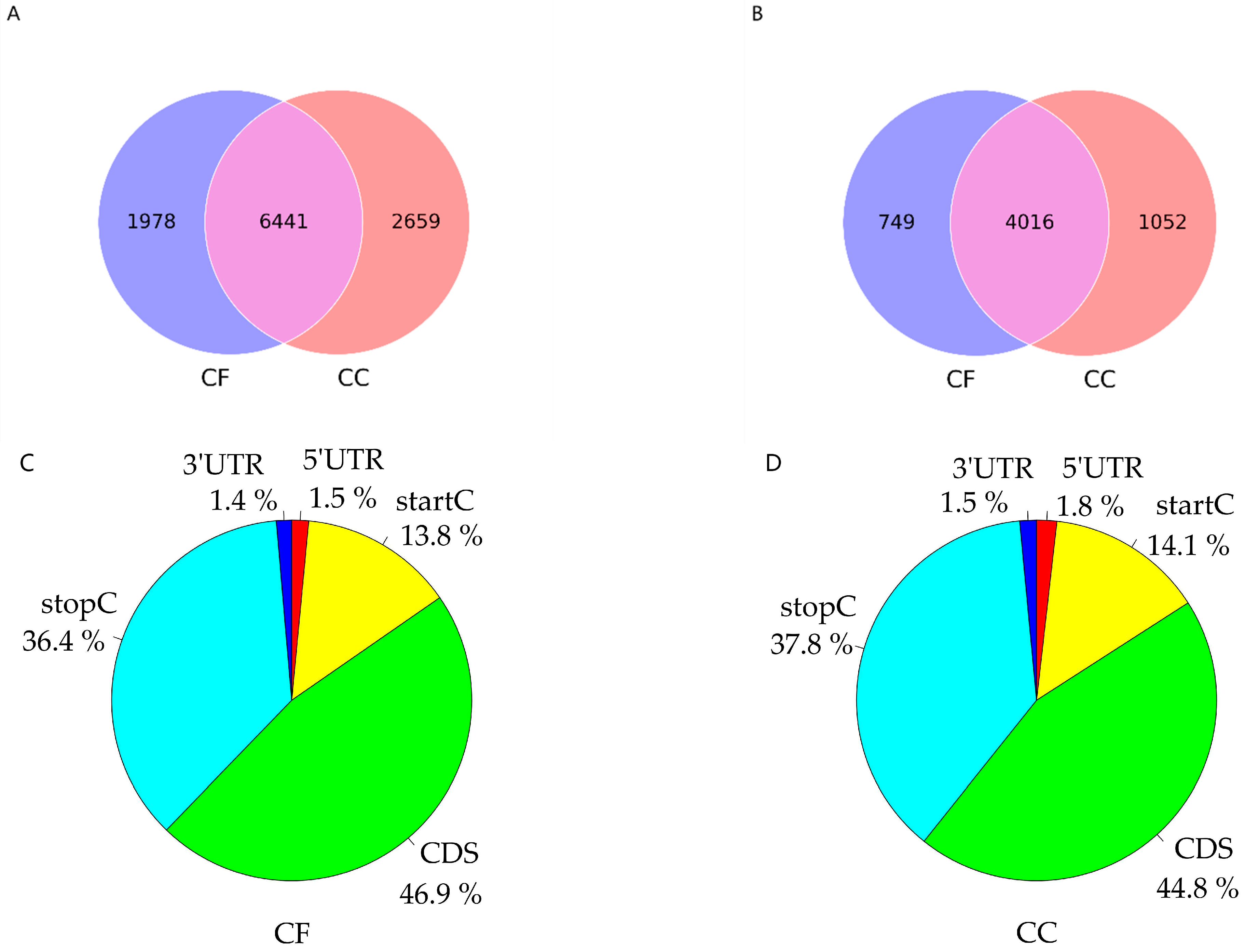 Fishes 09 00041 g002a