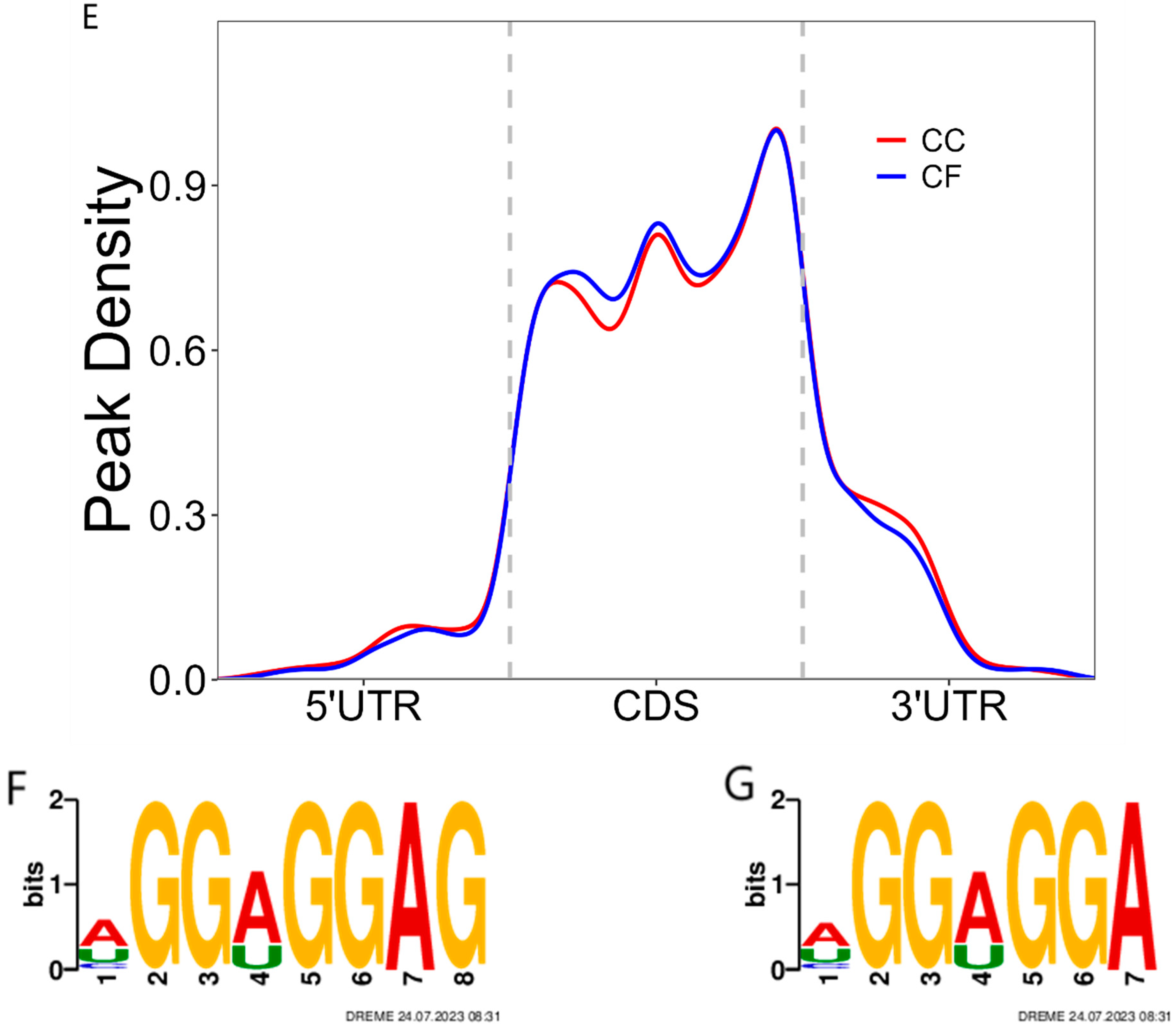 Fishes 09 00041 g002b