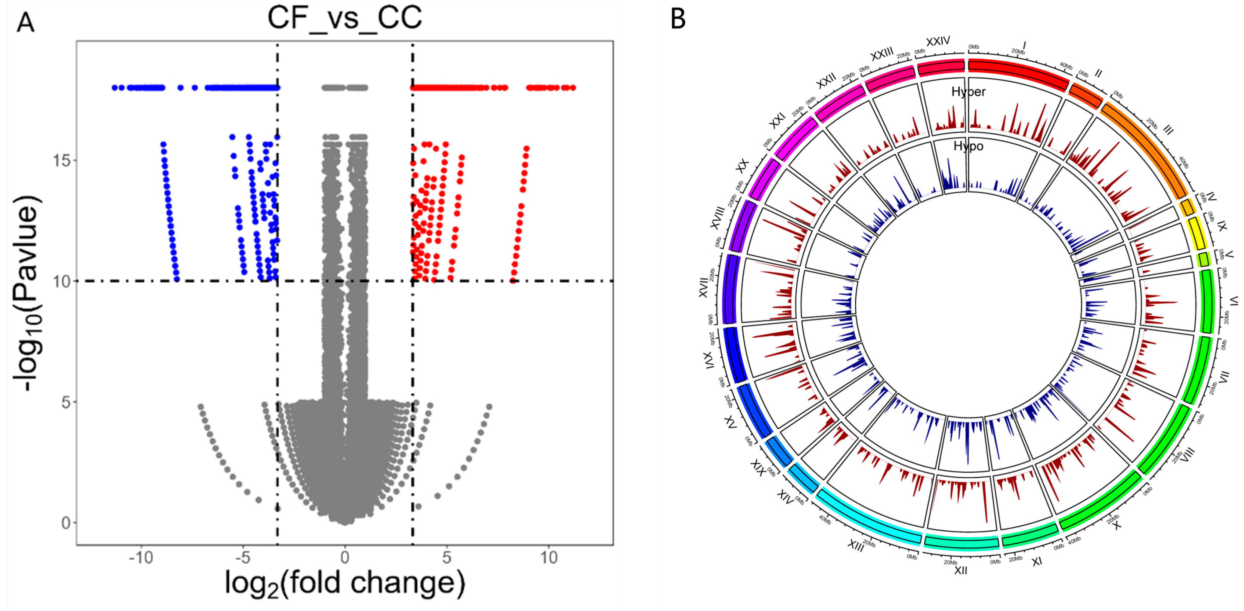 Fishes 09 00041 g003