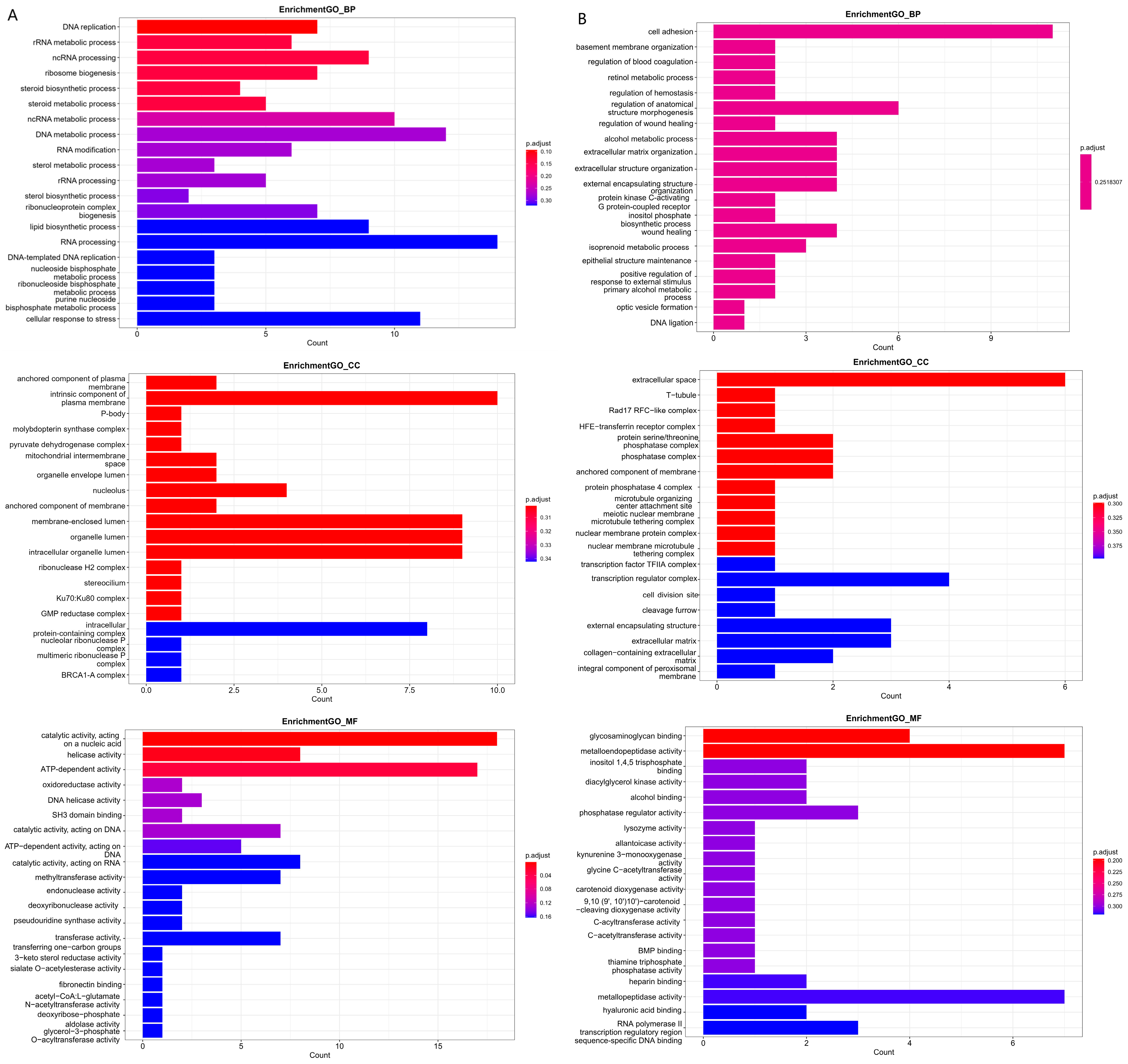 Fishes 09 00041 g004