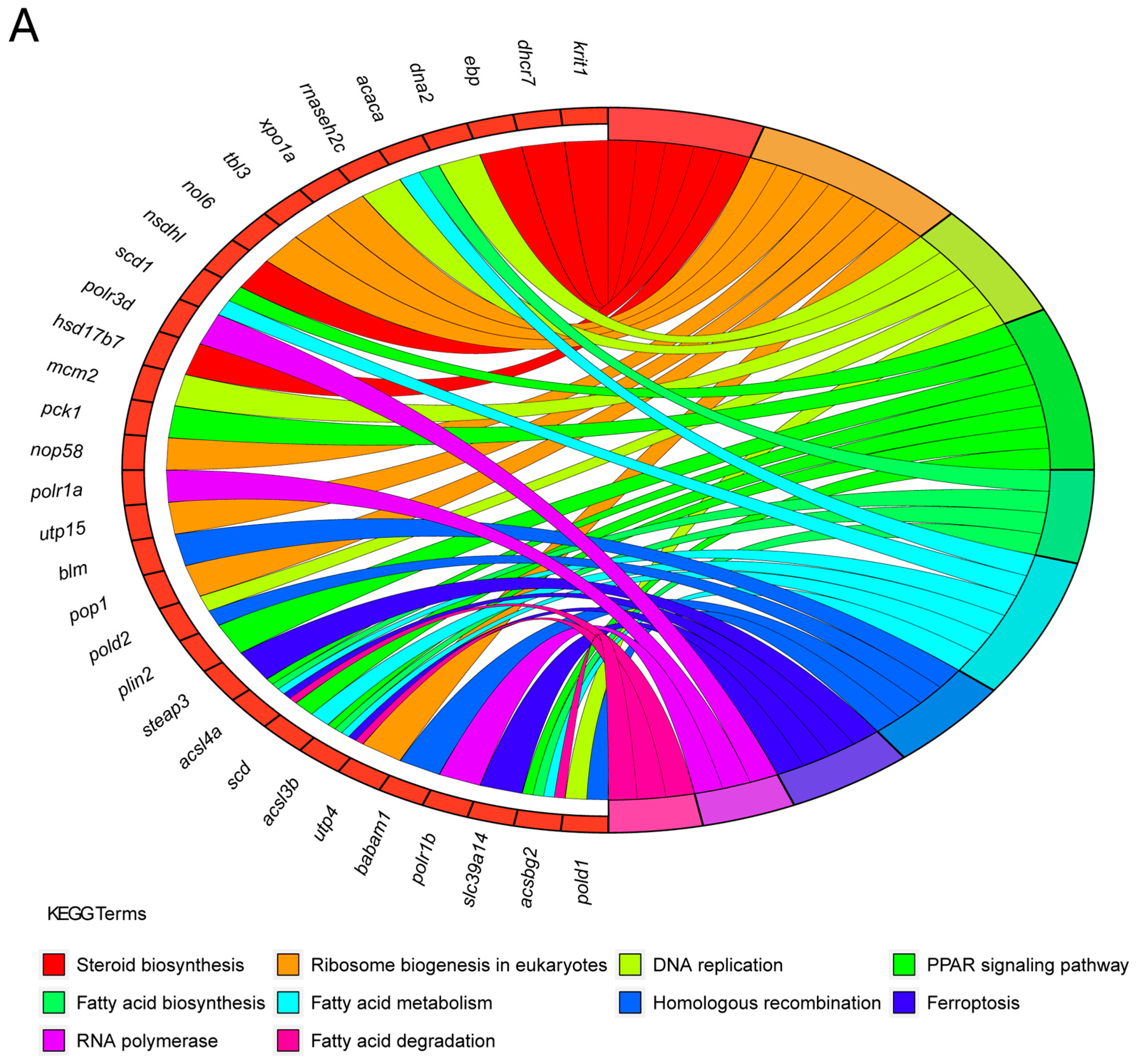 Fishes 09 00041 g005a