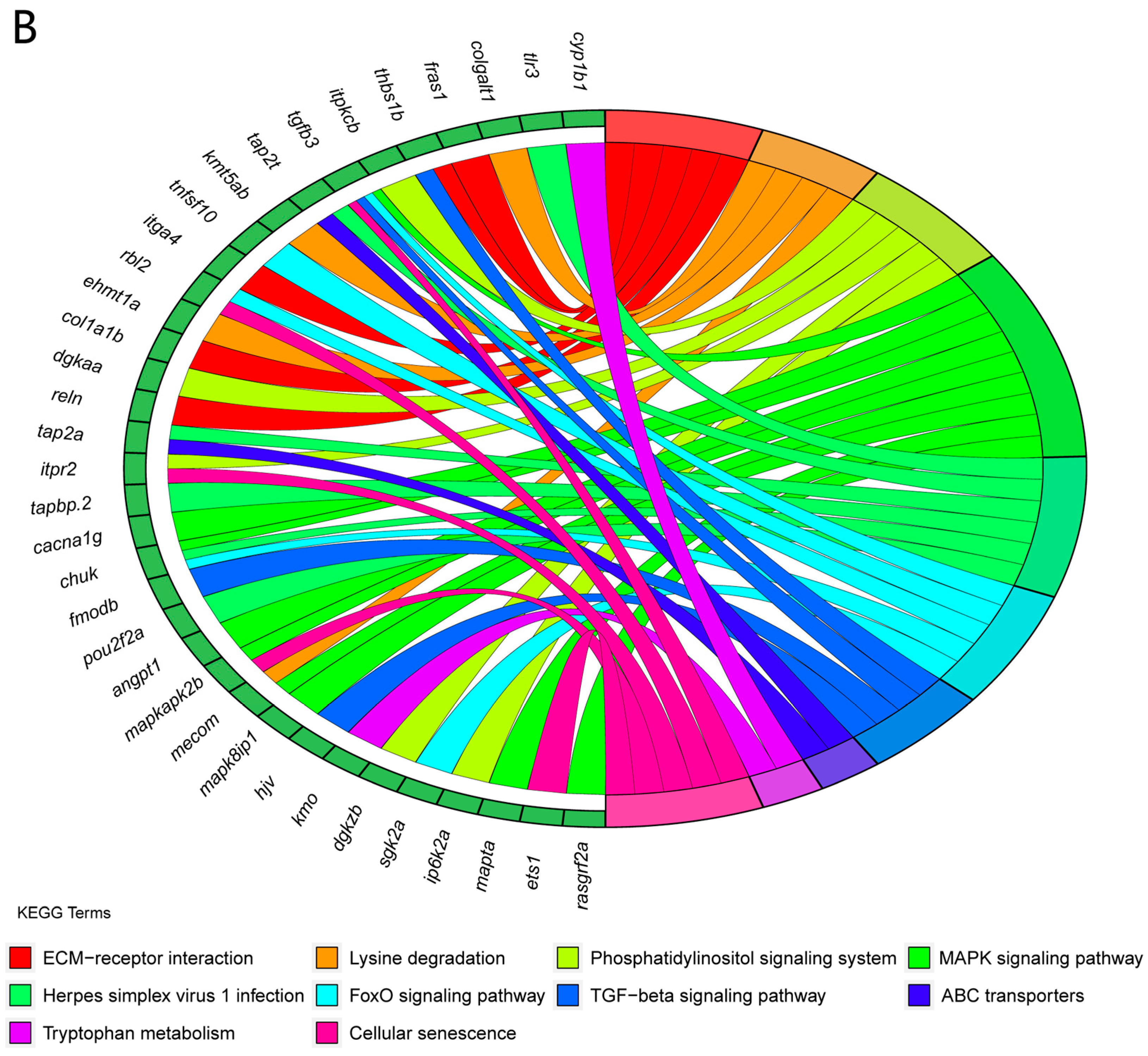 Fishes 09 00041 g005b