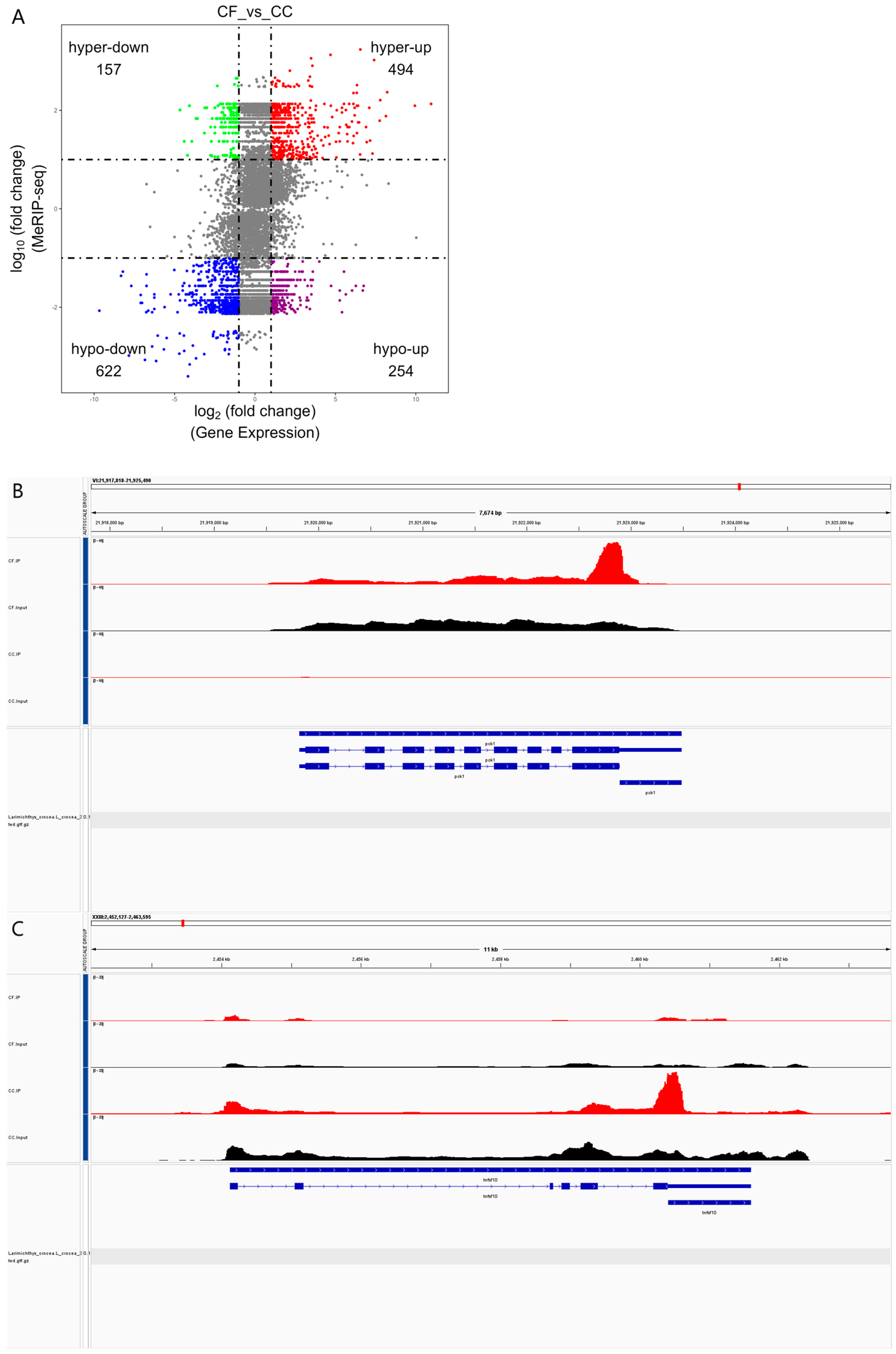 Fishes 09 00041 g006