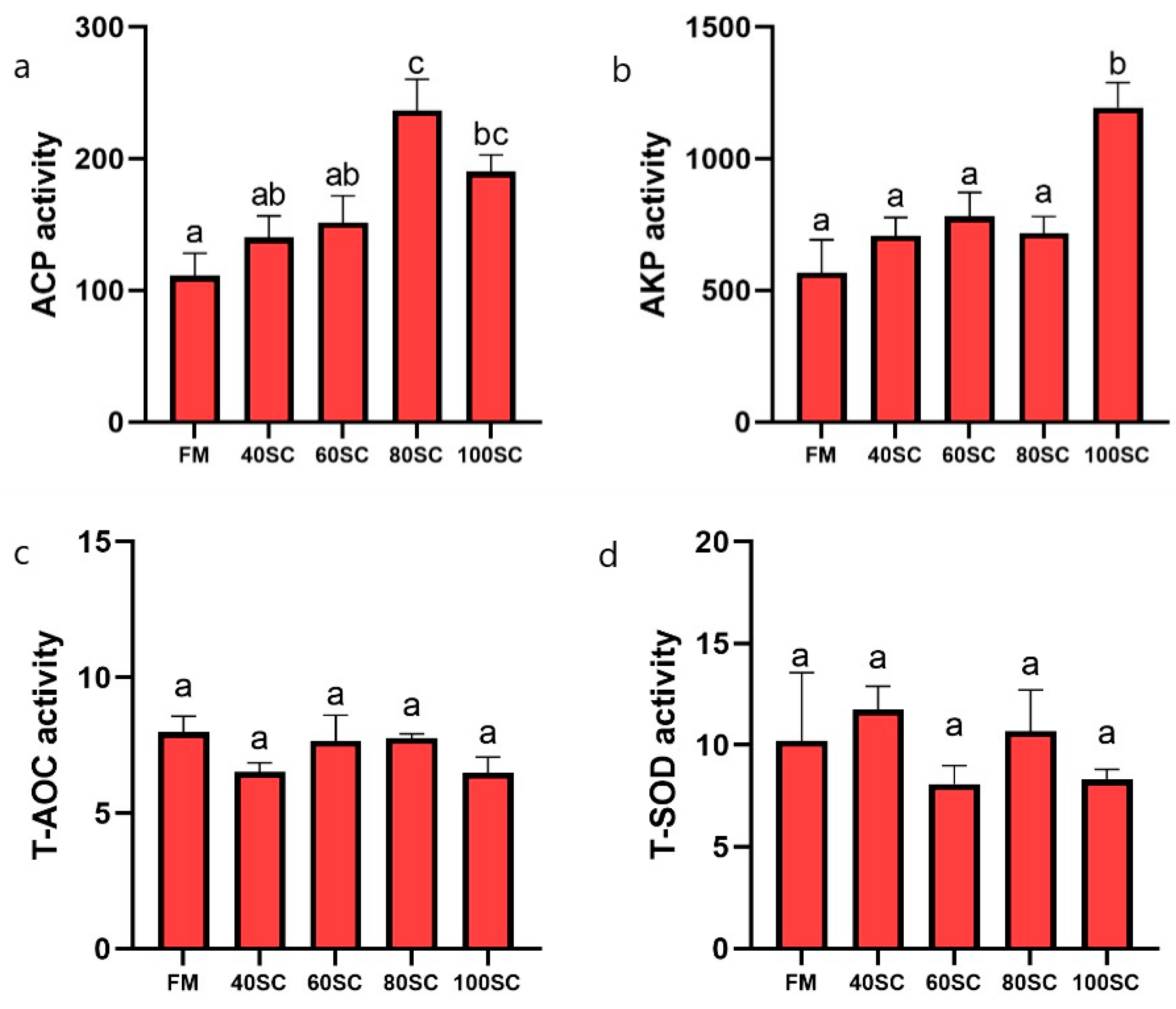 Fishes 09 00042 g001