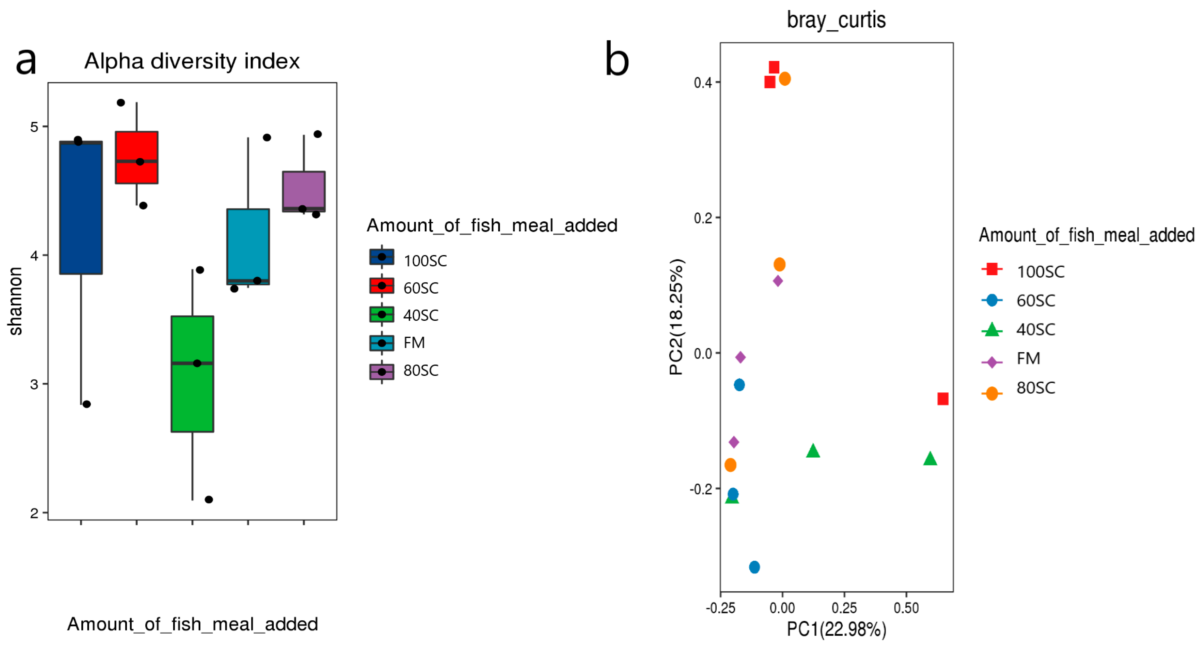 Fishes 09 00042 g003