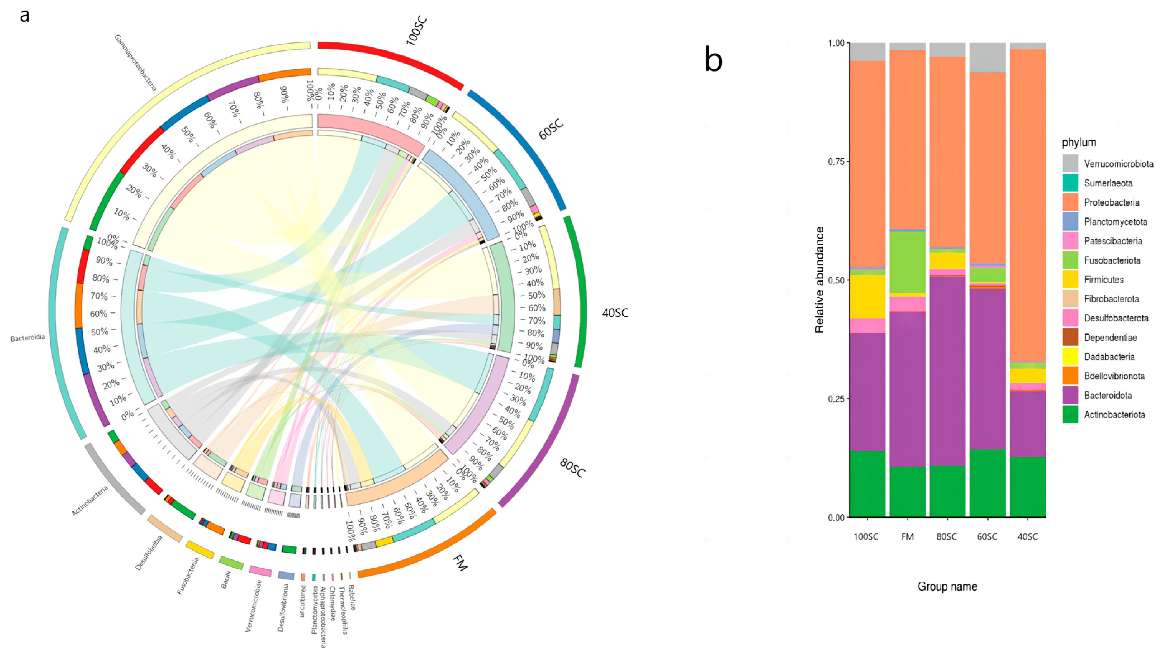 Fishes 09 00042 g004
