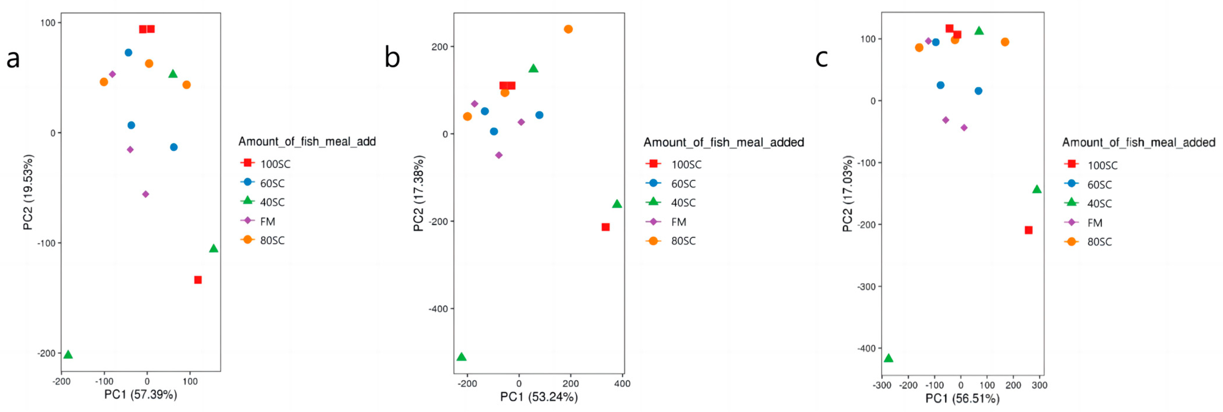 Fishes 09 00042 g005