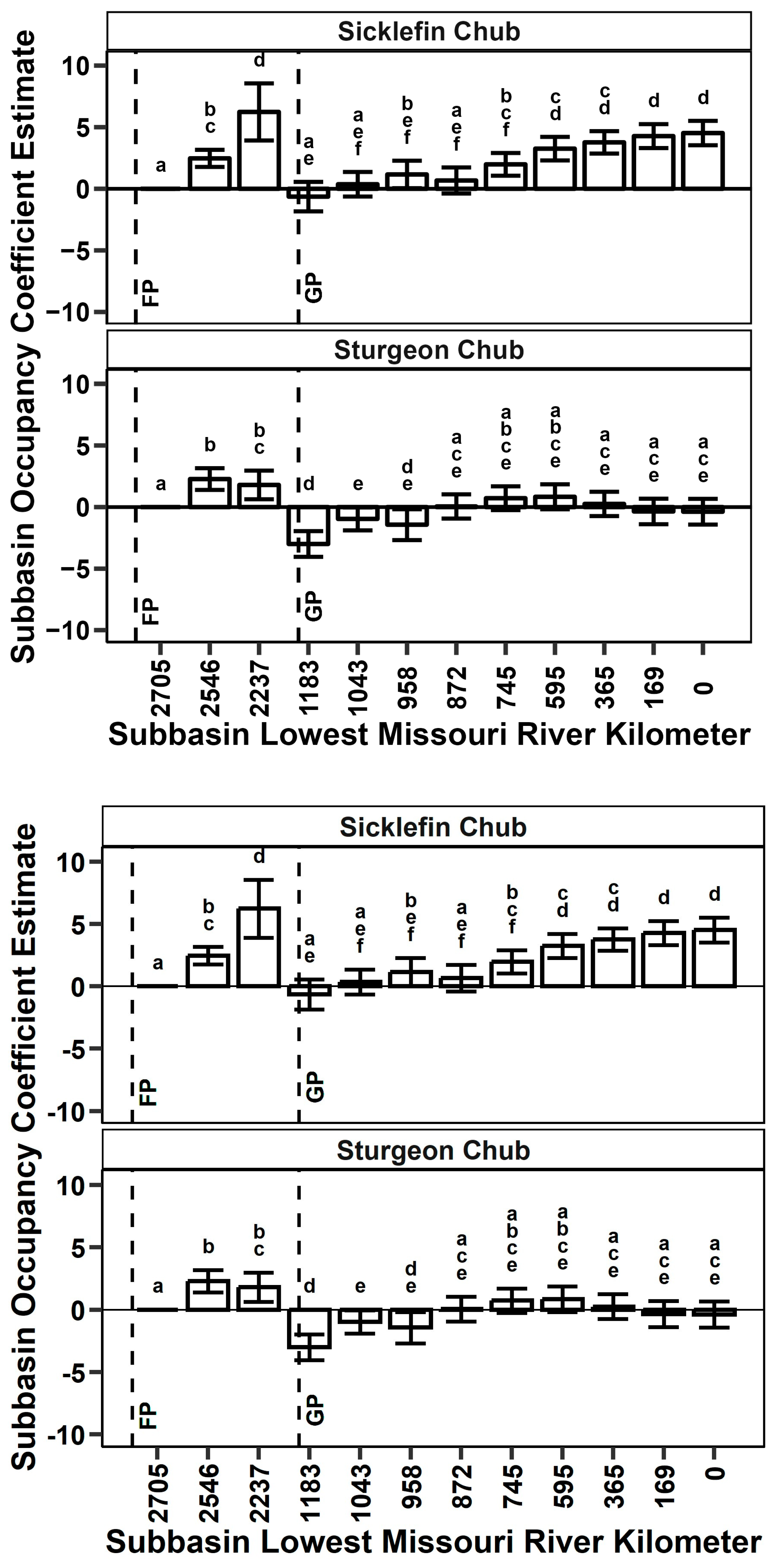 Fishes 09 00043 g003