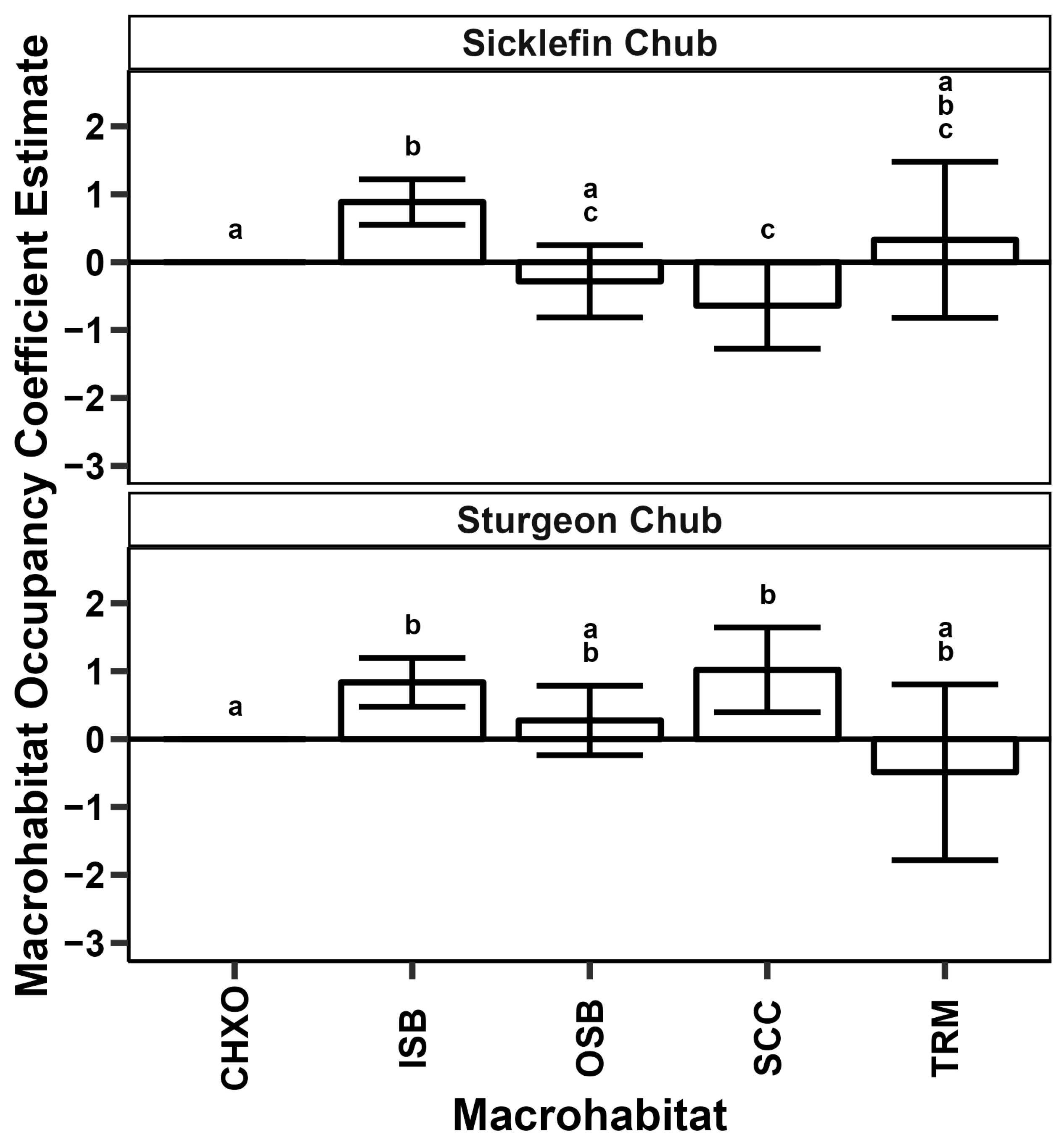 Fishes 09 00043 g004