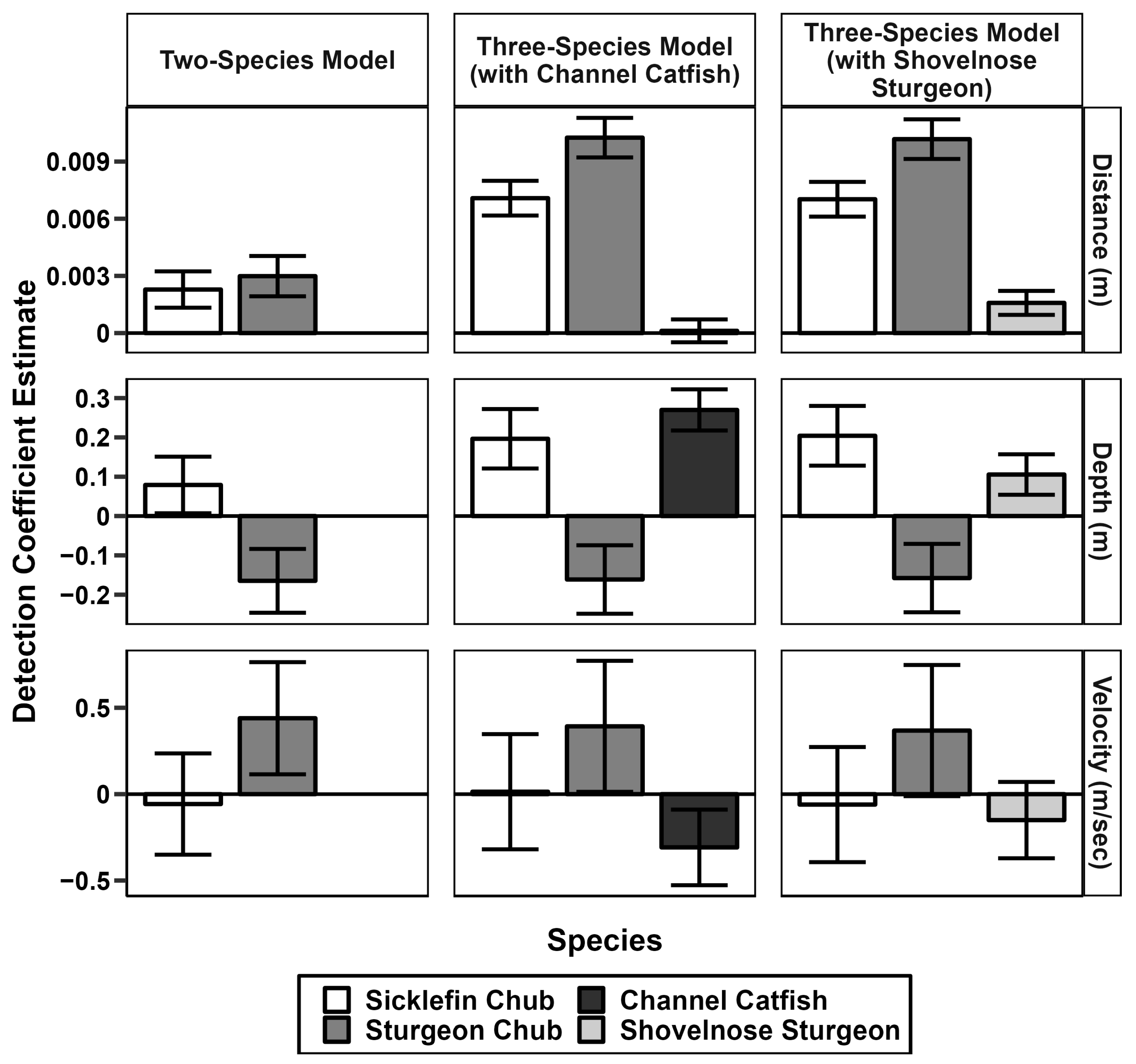 Fishes 09 00043 g005
