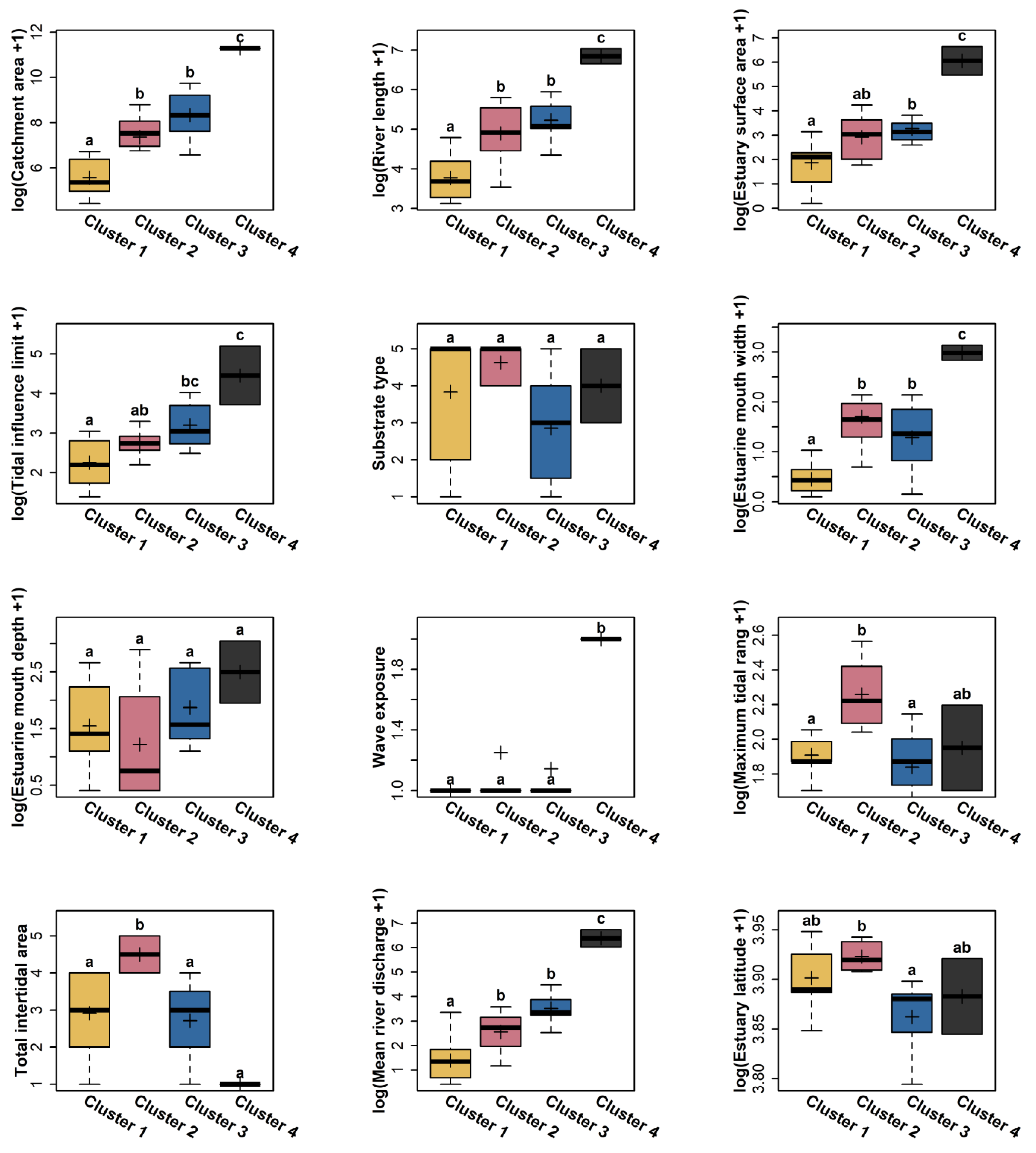 Fishes 09 00044 g003 Fishes 09 00044 g003