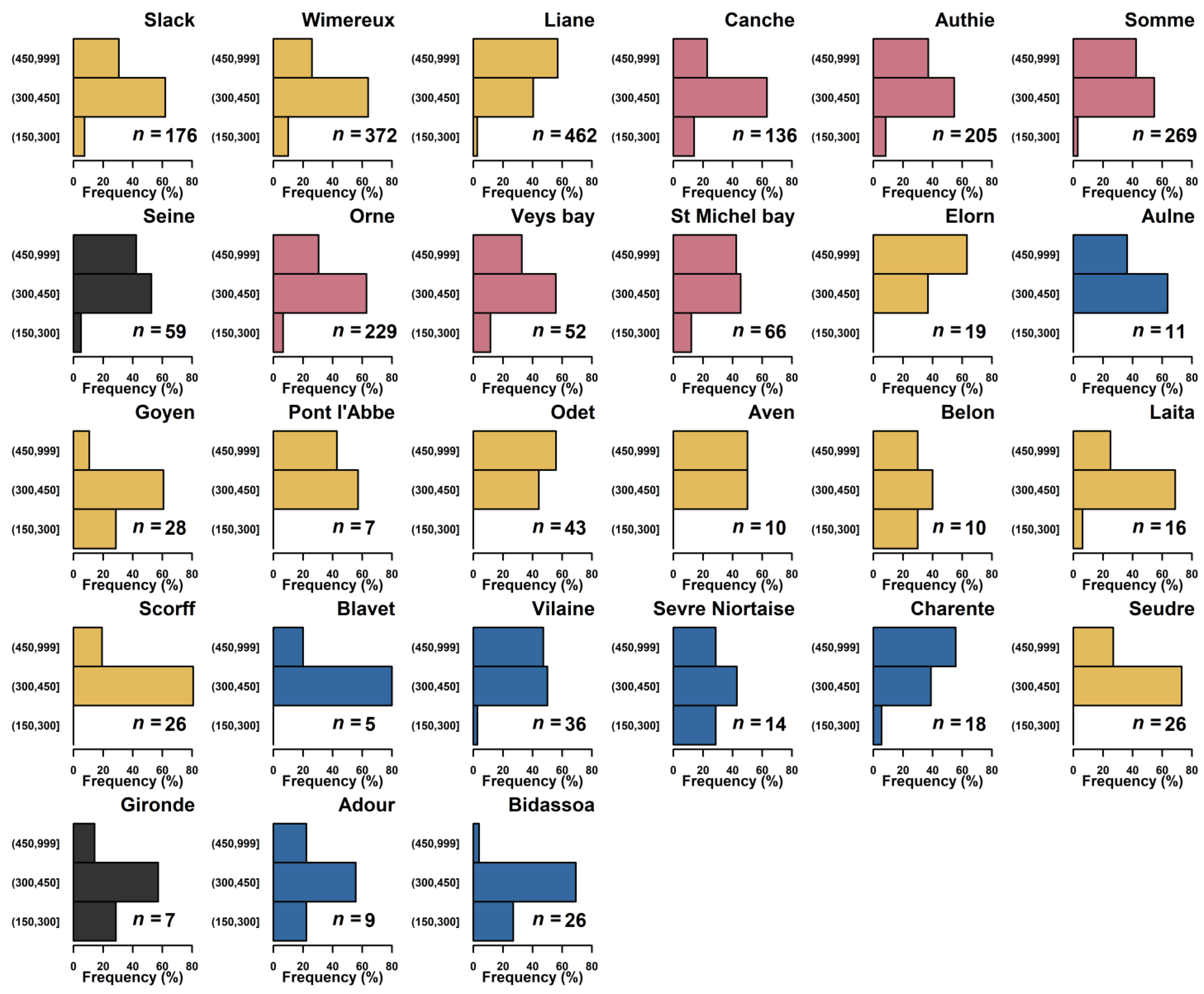 Fishes 09 00044 g004 Fishes 09 00044 g004